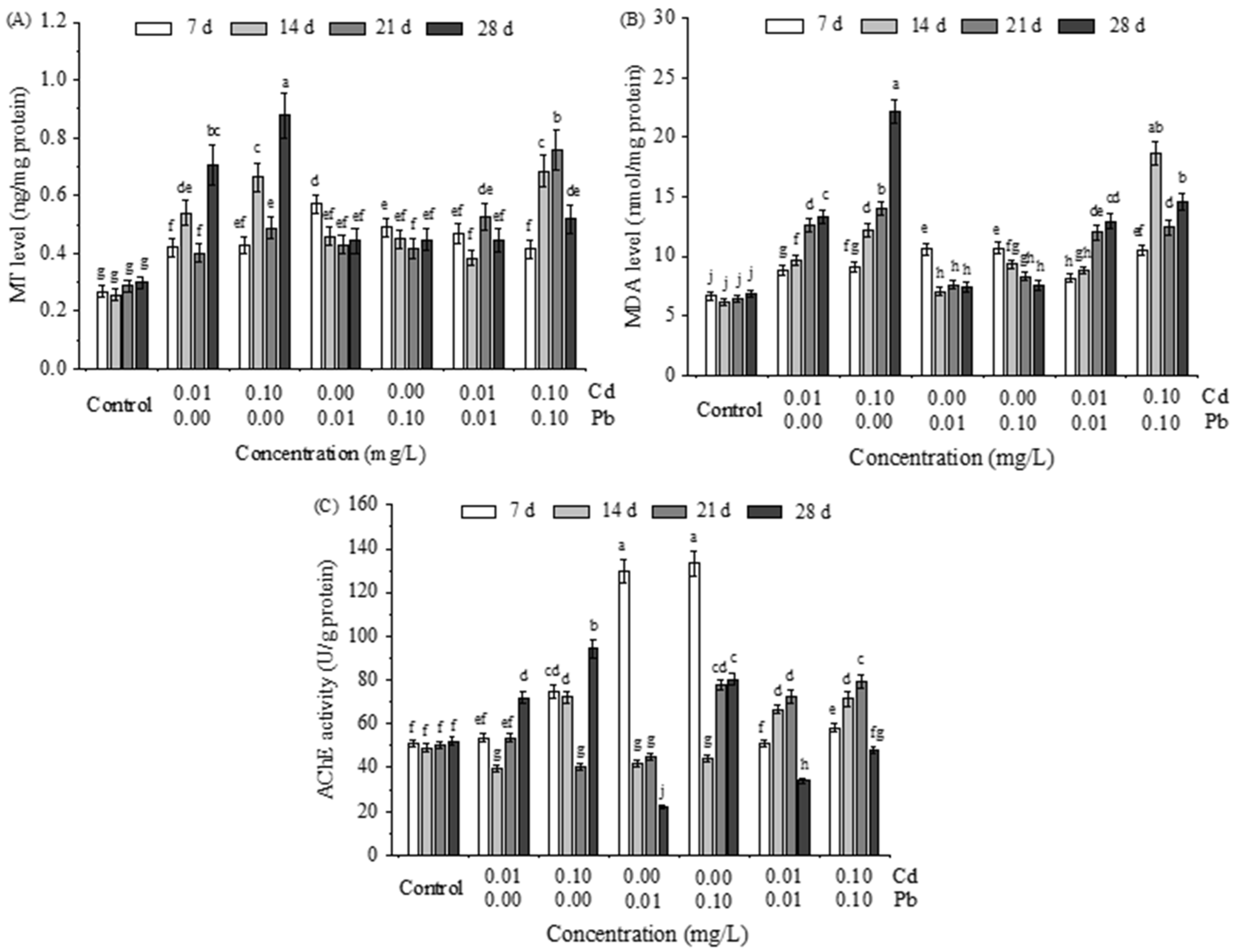 Ijerph 20 00360 g003 Ijerph 20 00360 g003