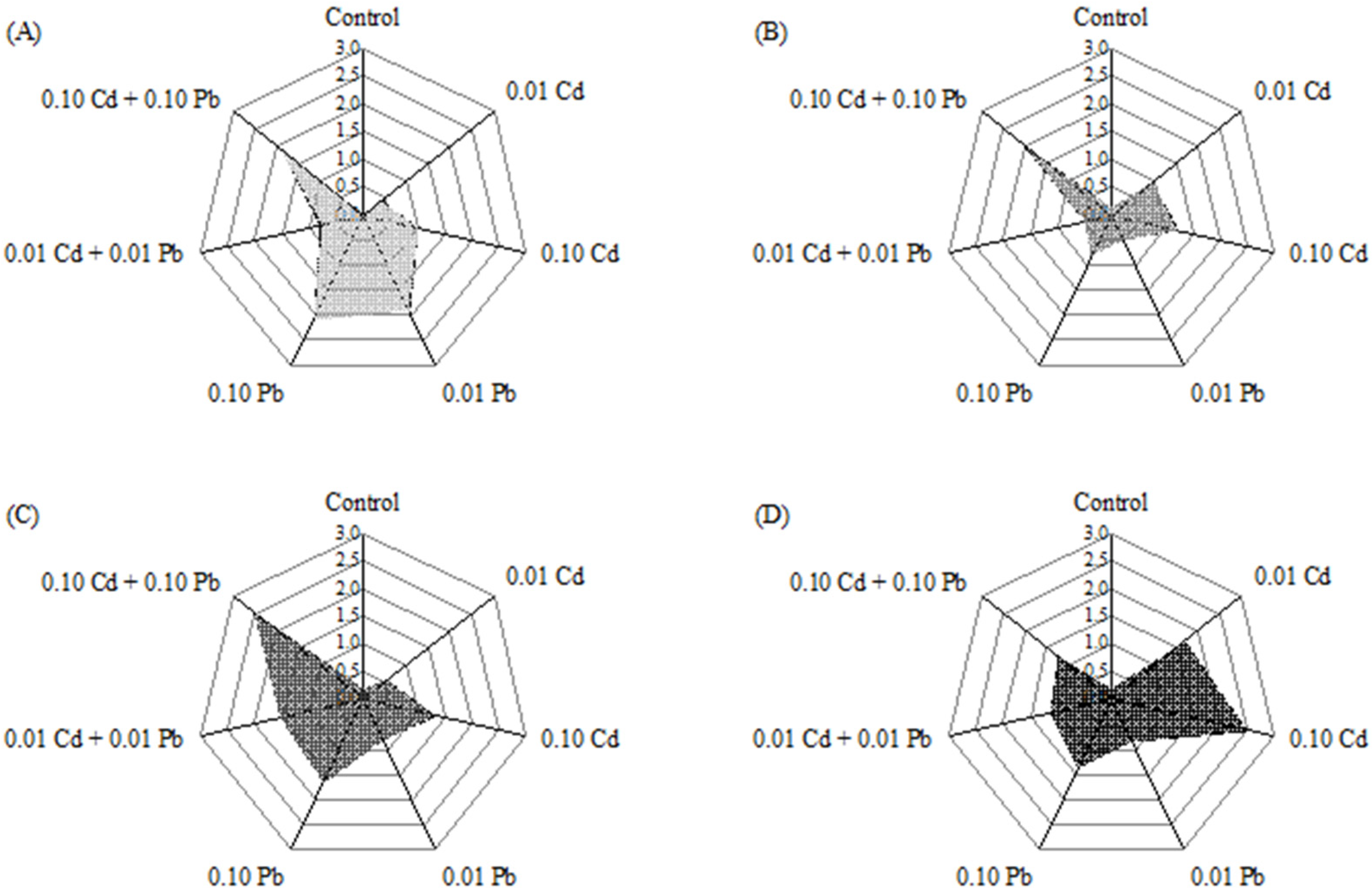 Ijerph 20 00360 g004 Ijerph 20 00360 g004