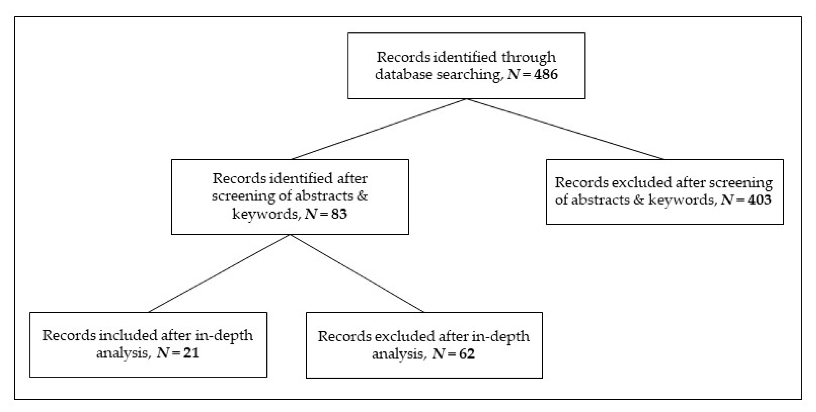 Ijerph 20 00368 g001