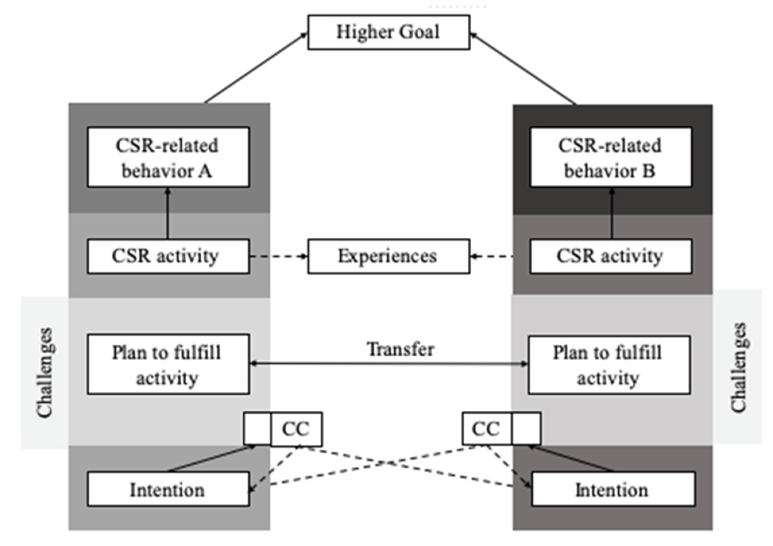 Ijerph 20 00368 g002