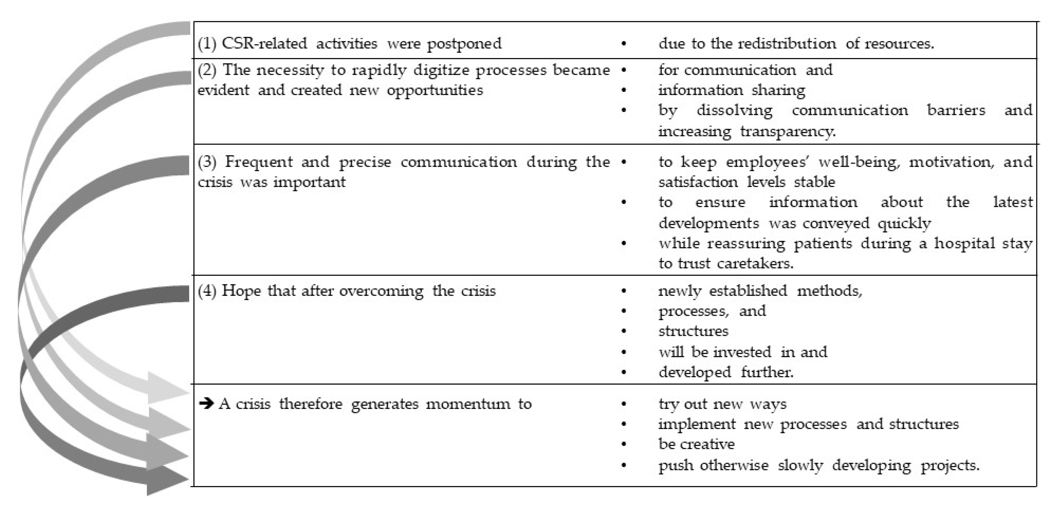Ijerph 20 00368 g003
