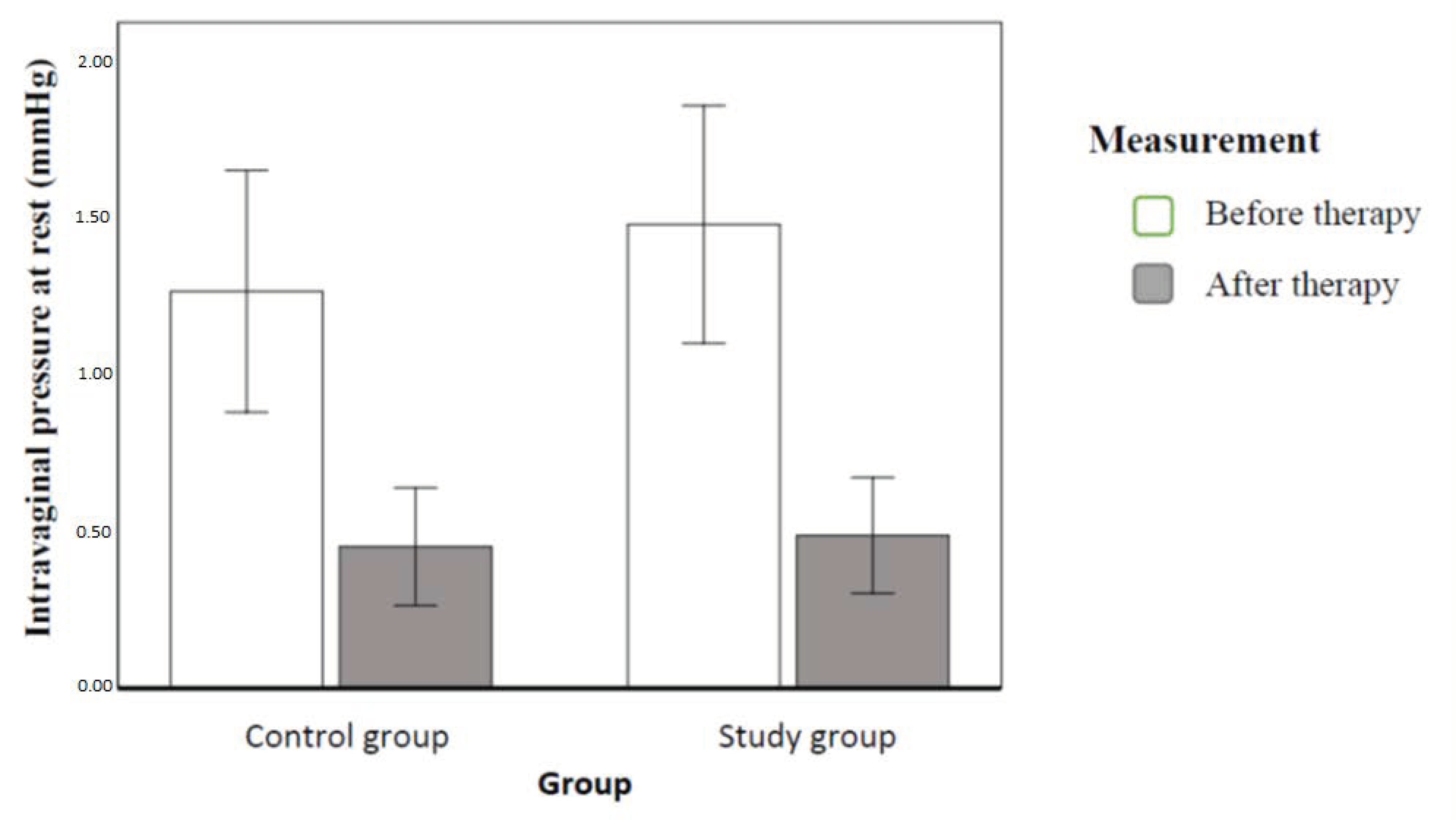 Ijerph 20 00369 g005