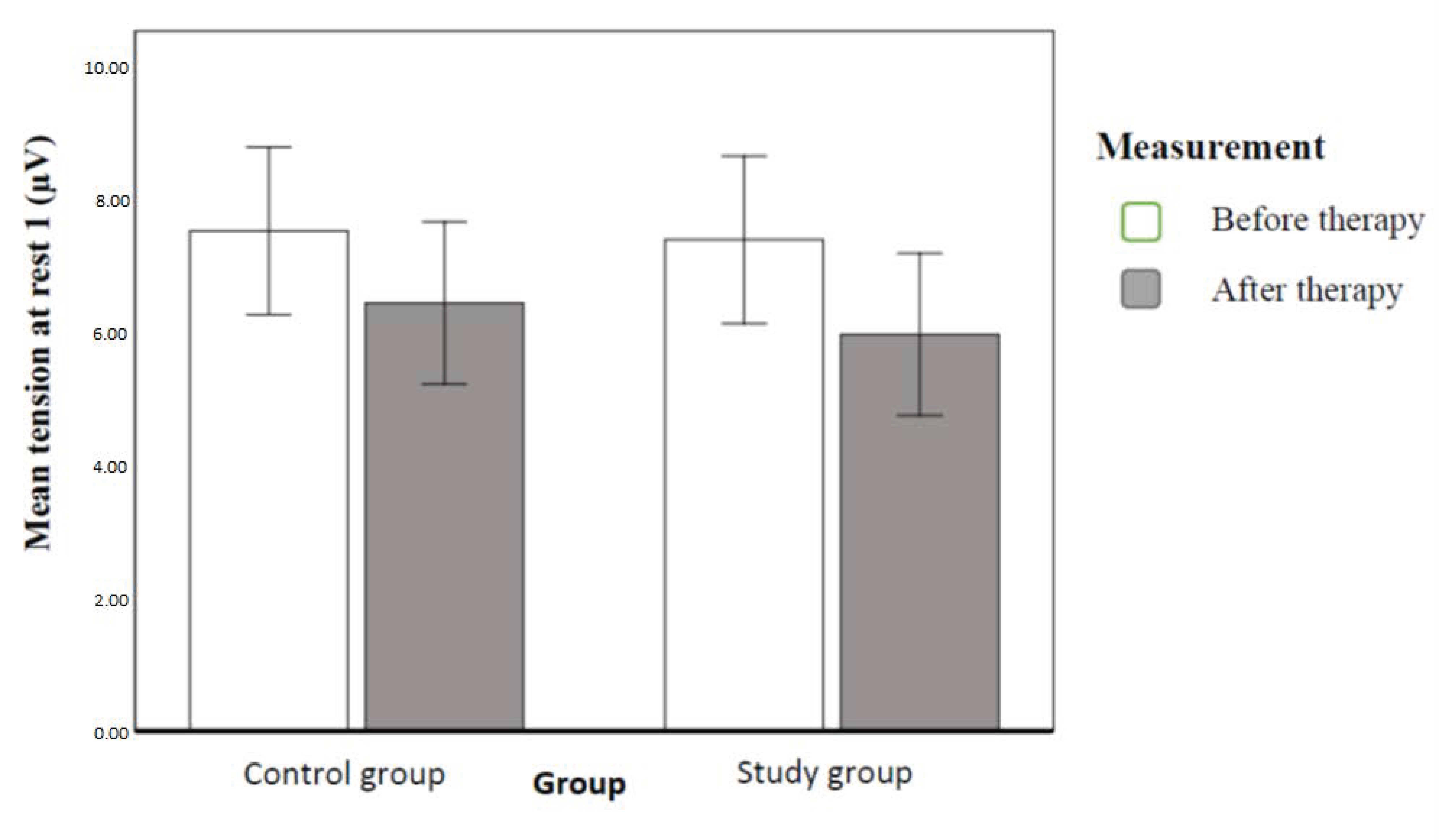 Ijerph 20 00369 g006