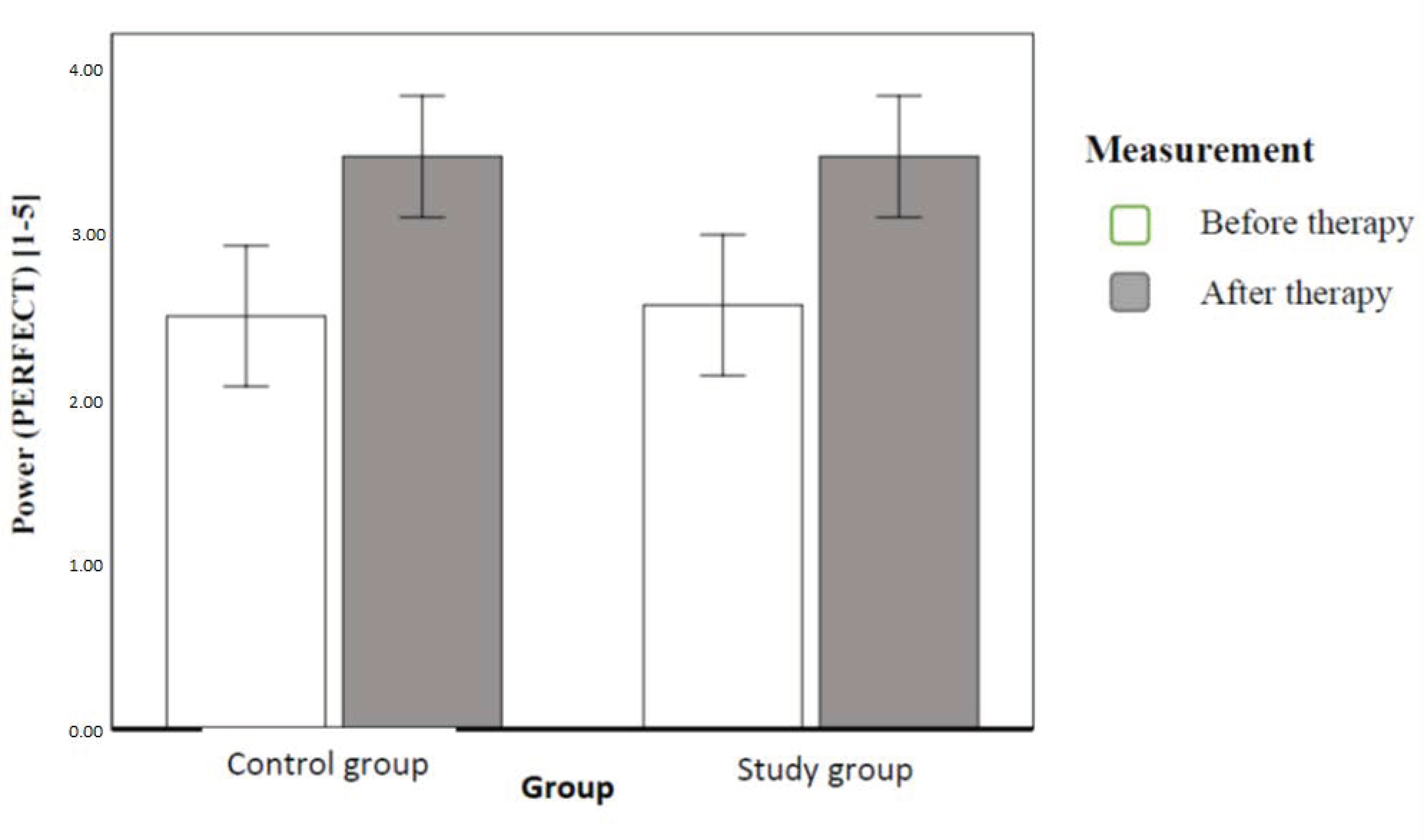 Ijerph 20 00369 g007