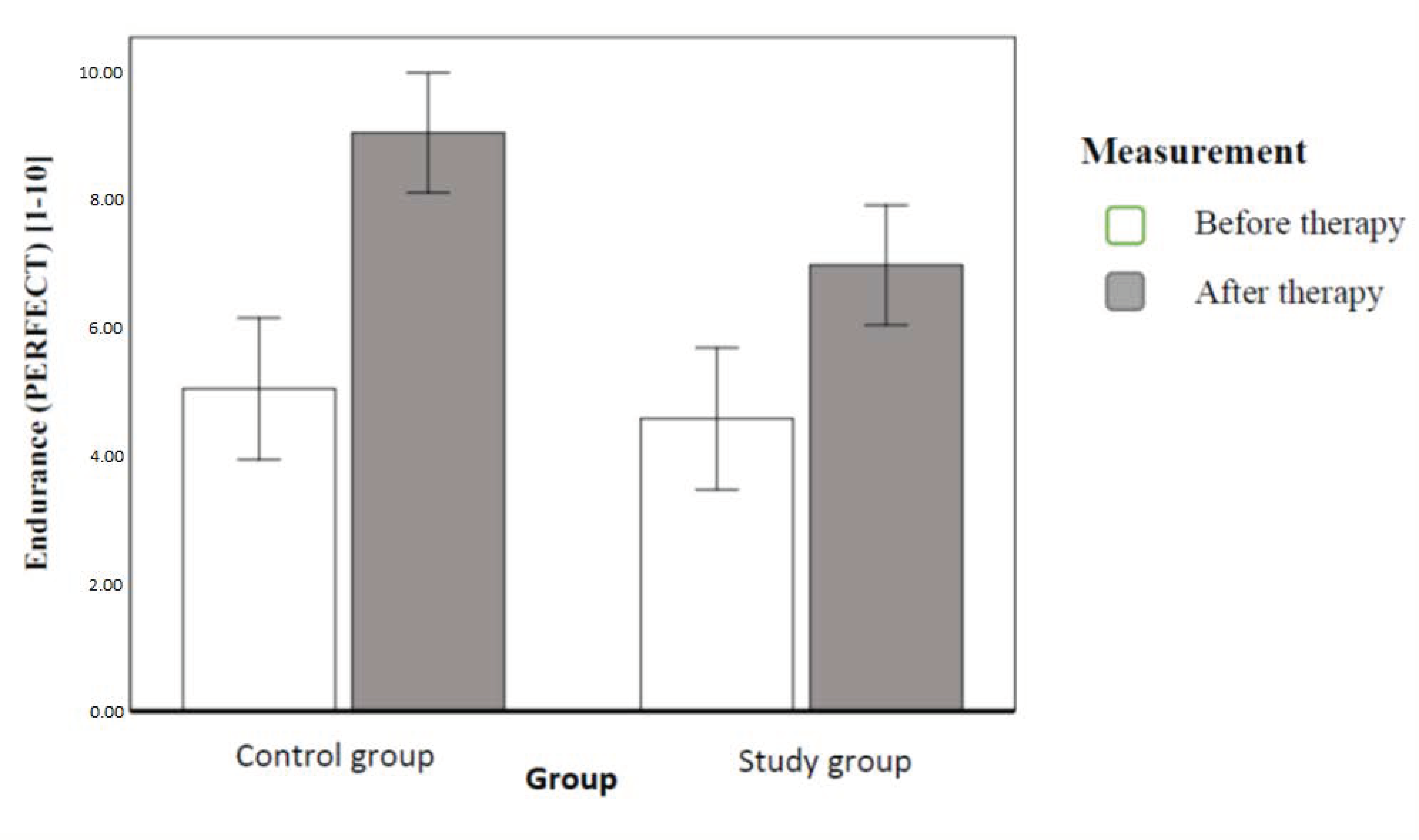 Ijerph 20 00369 g008