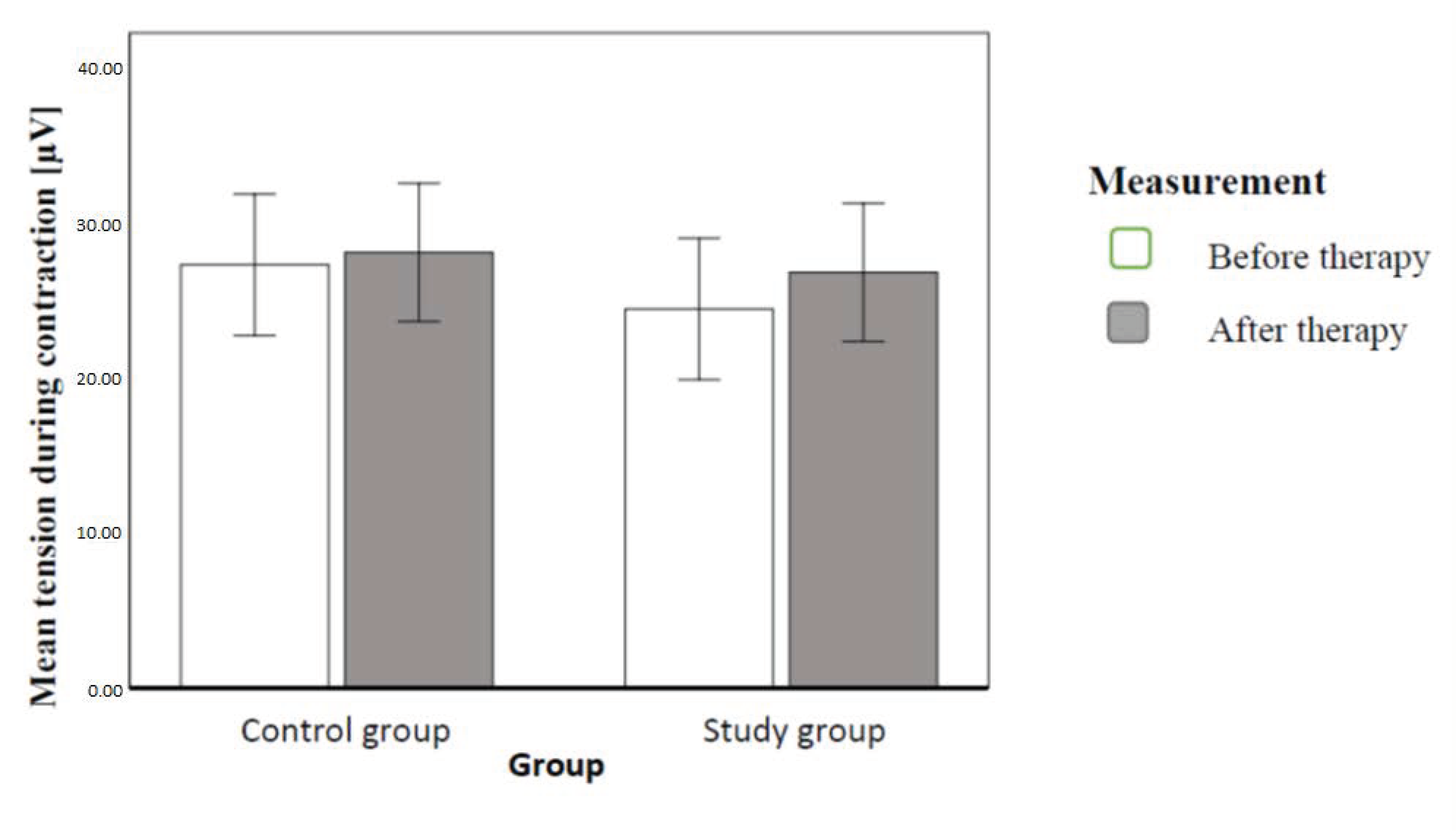 Ijerph 20 00369 g010