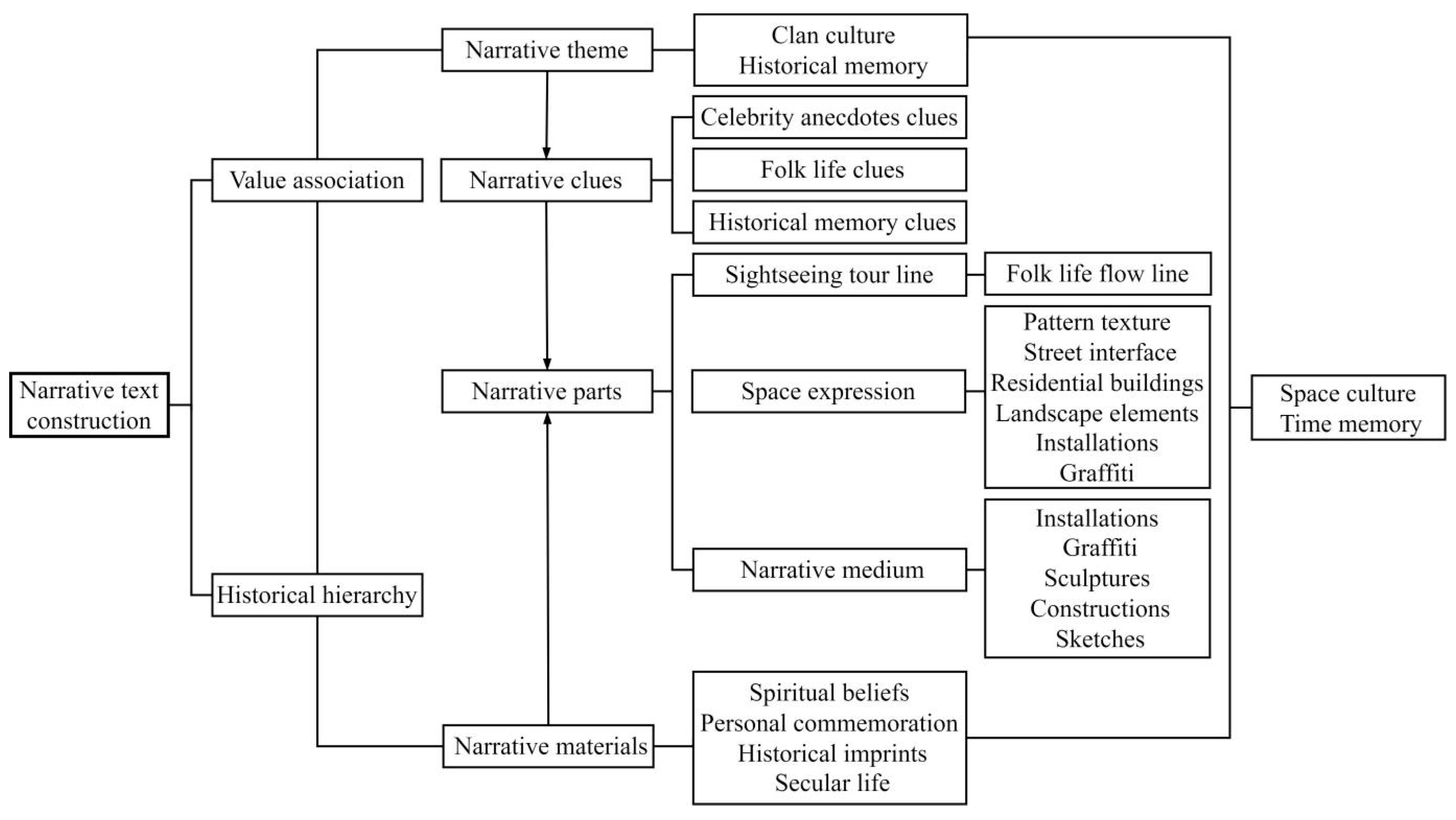 Ijerph 20 00372 g005