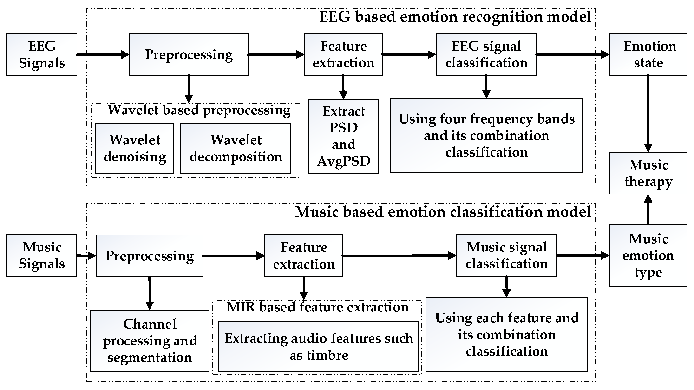 Ijerph 20 00378 g001 Ijerph 20 00378 g001