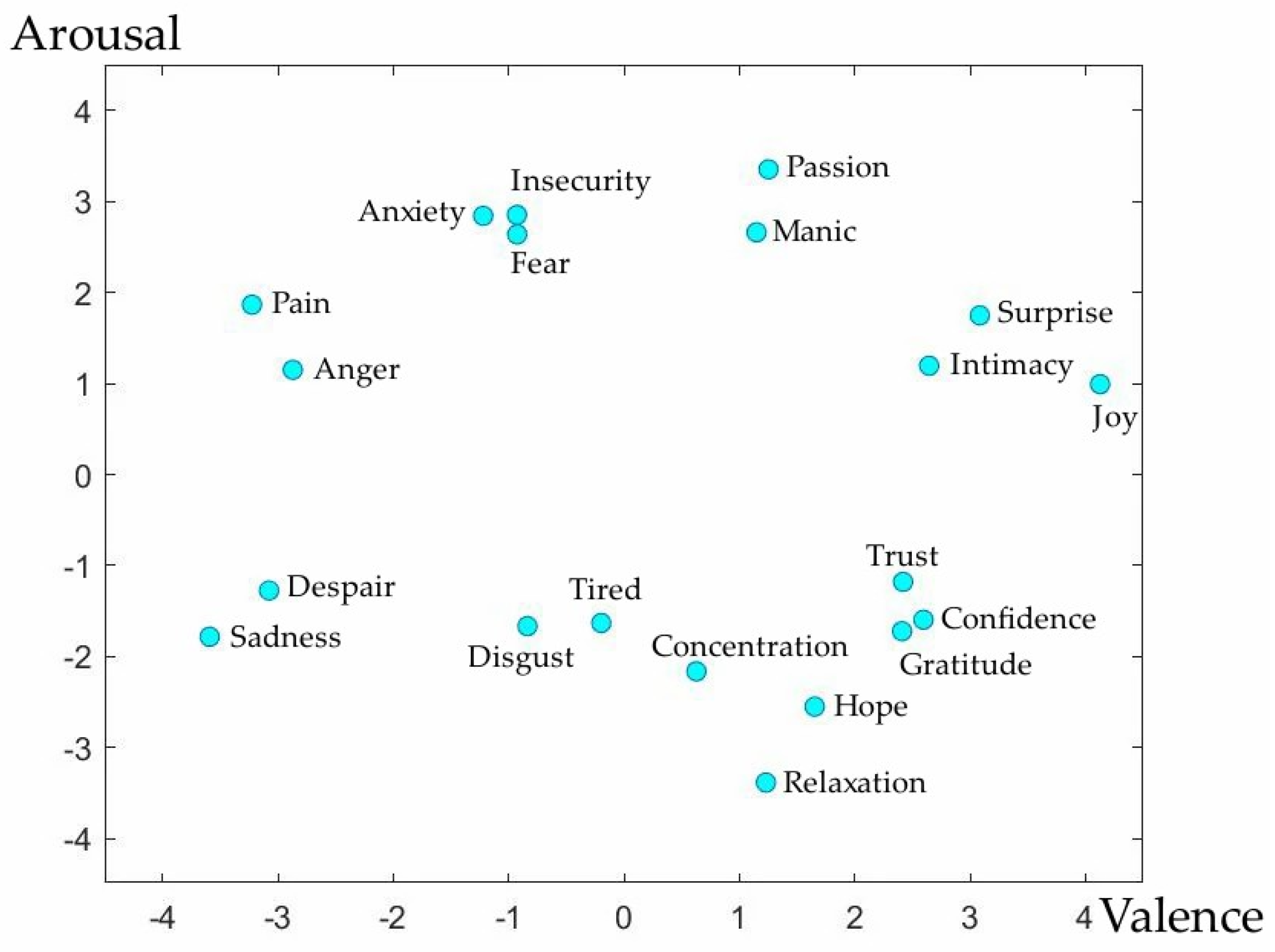 Ijerph 20 00378 g002 Ijerph 20 00378 g002