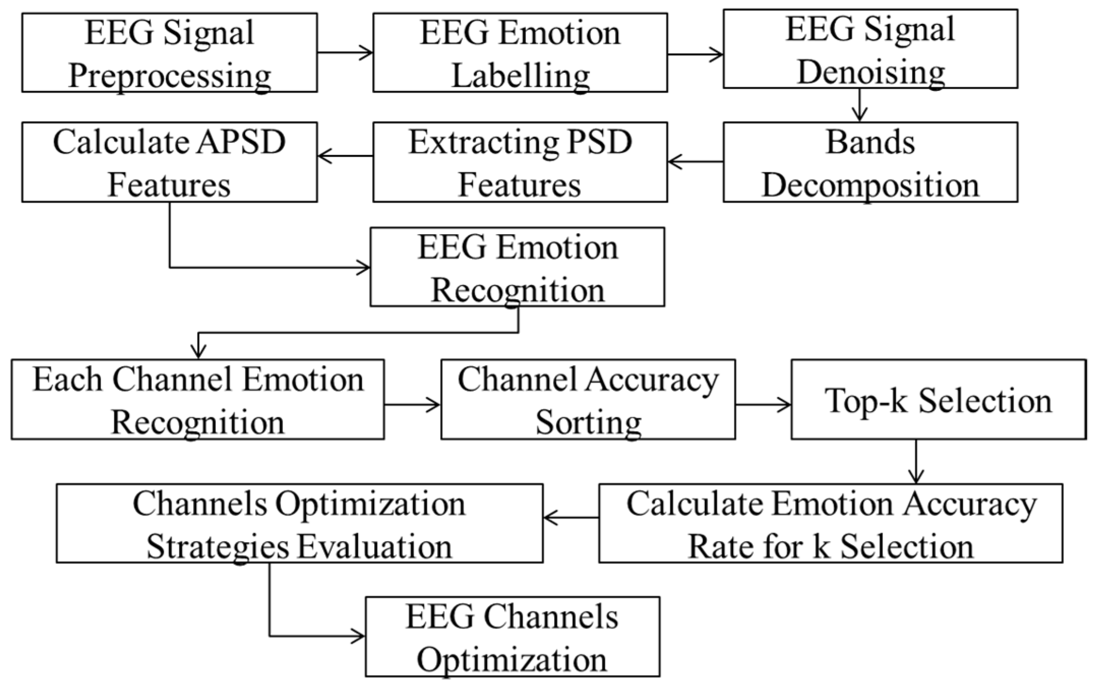 Ijerph 20 00378 g003 Ijerph 20 00378 g003