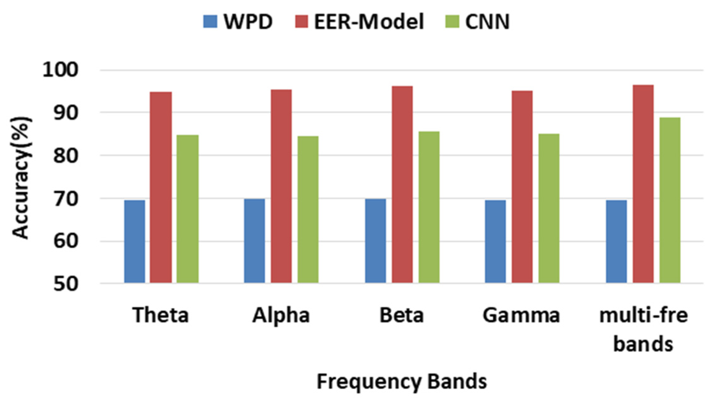 Ijerph 20 00378 g005 Ijerph 20 00378 g005