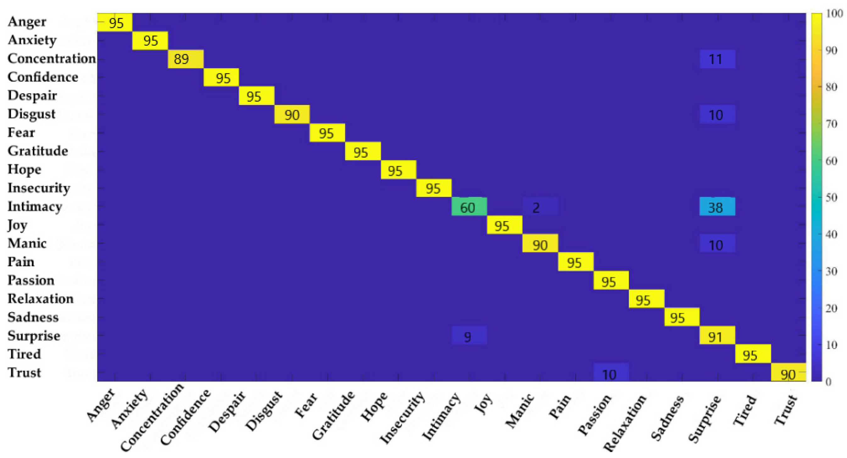 Ijerph 20 00378 g006 Ijerph 20 00378 g006