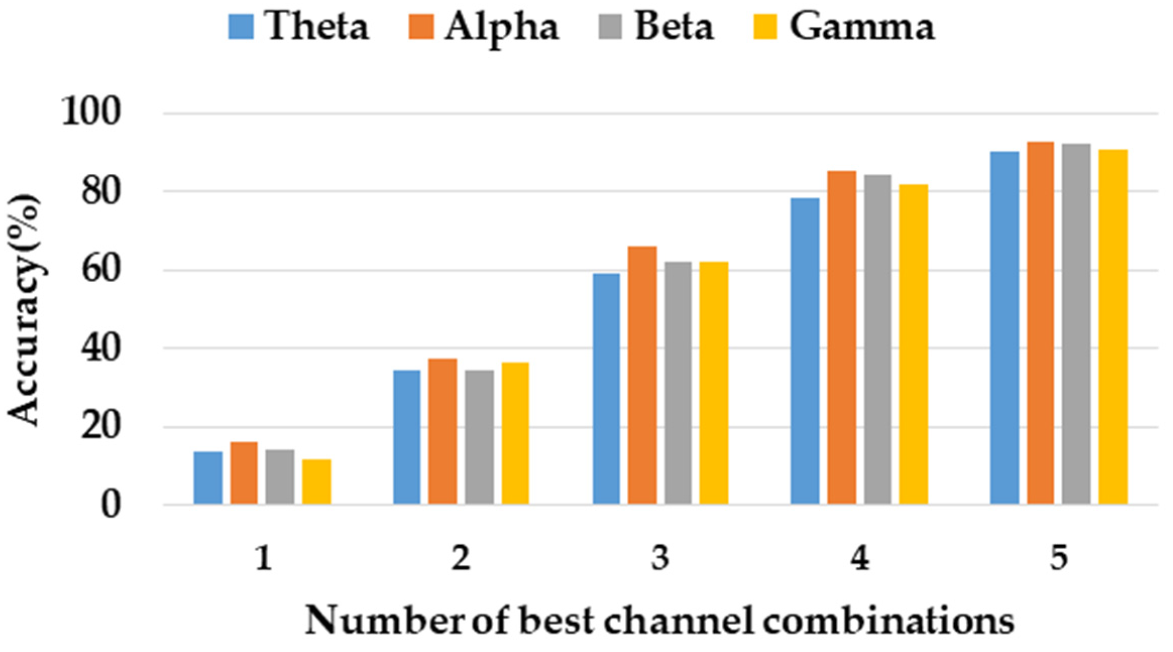 Ijerph 20 00378 g007 Ijerph 20 00378 g007