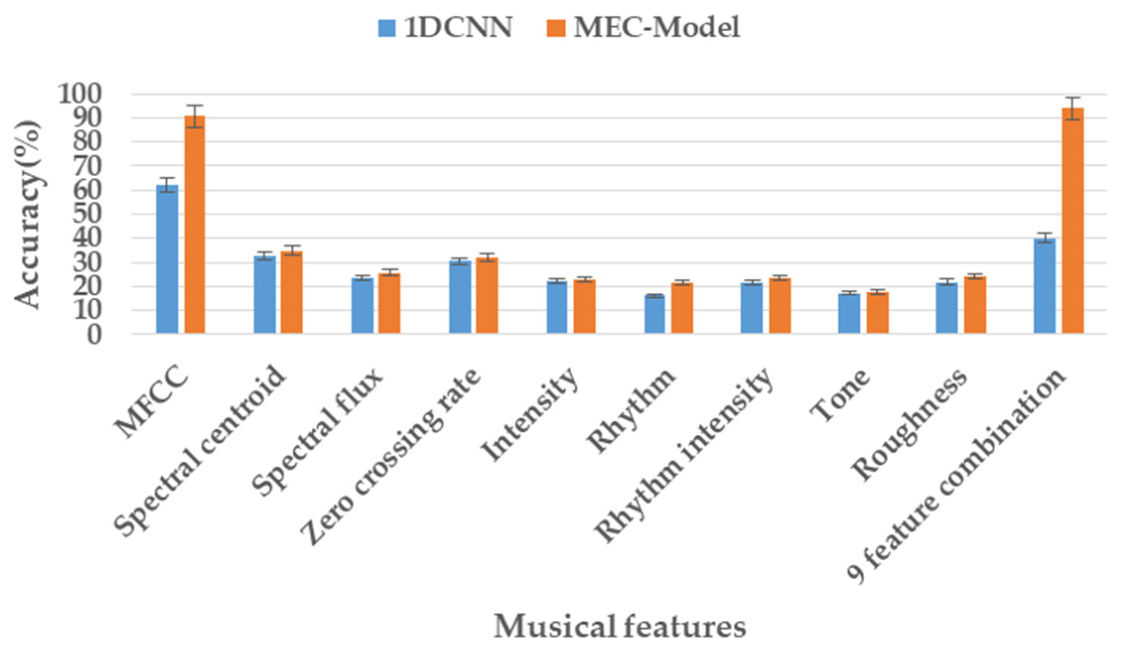 Ijerph 20 00378 g008 Ijerph 20 00378 g008
