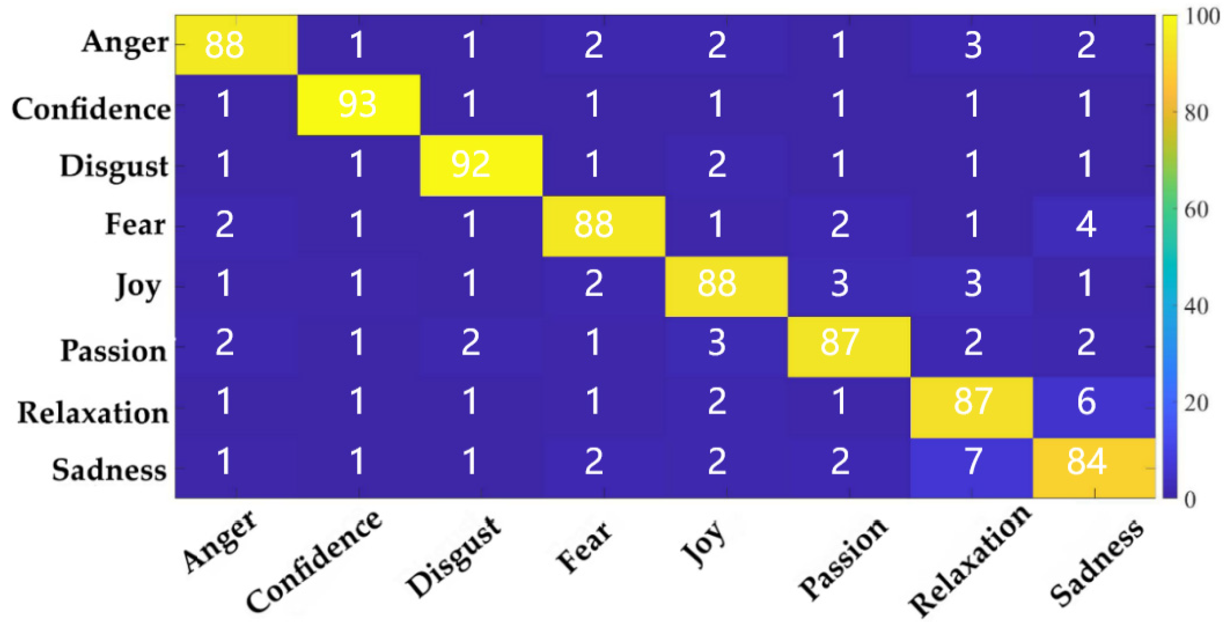 Ijerph 20 00378 g009 Ijerph 20 00378 g009