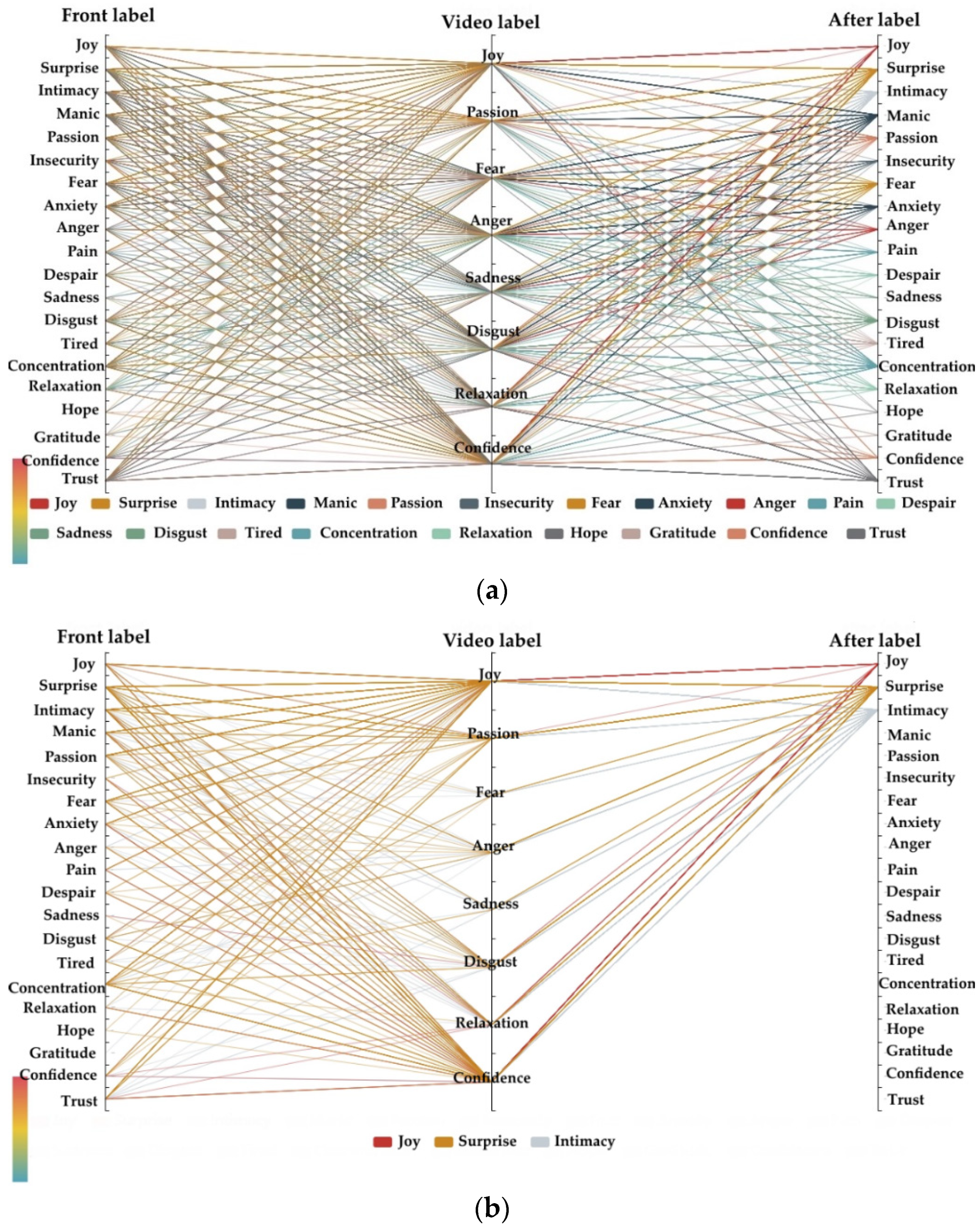 Ijerph 20 00378 g010 Ijerph 20 00378 g010