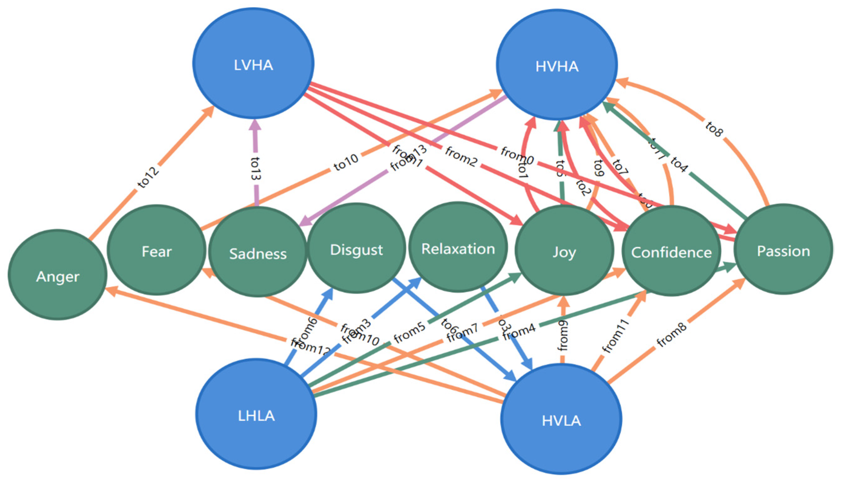 Ijerph 20 00378 g011 Ijerph 20 00378 g011