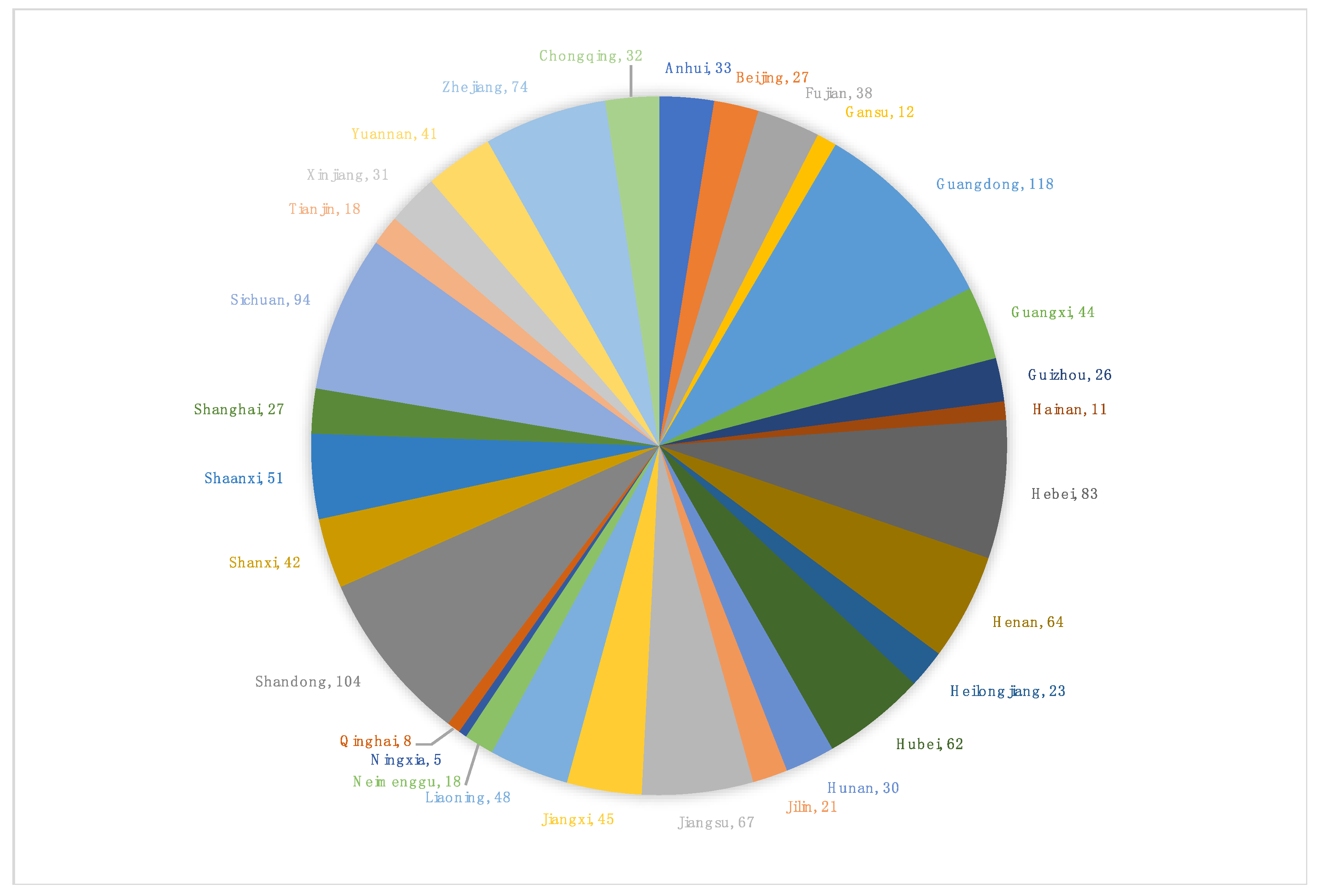 Ijerph 20 00397 g001