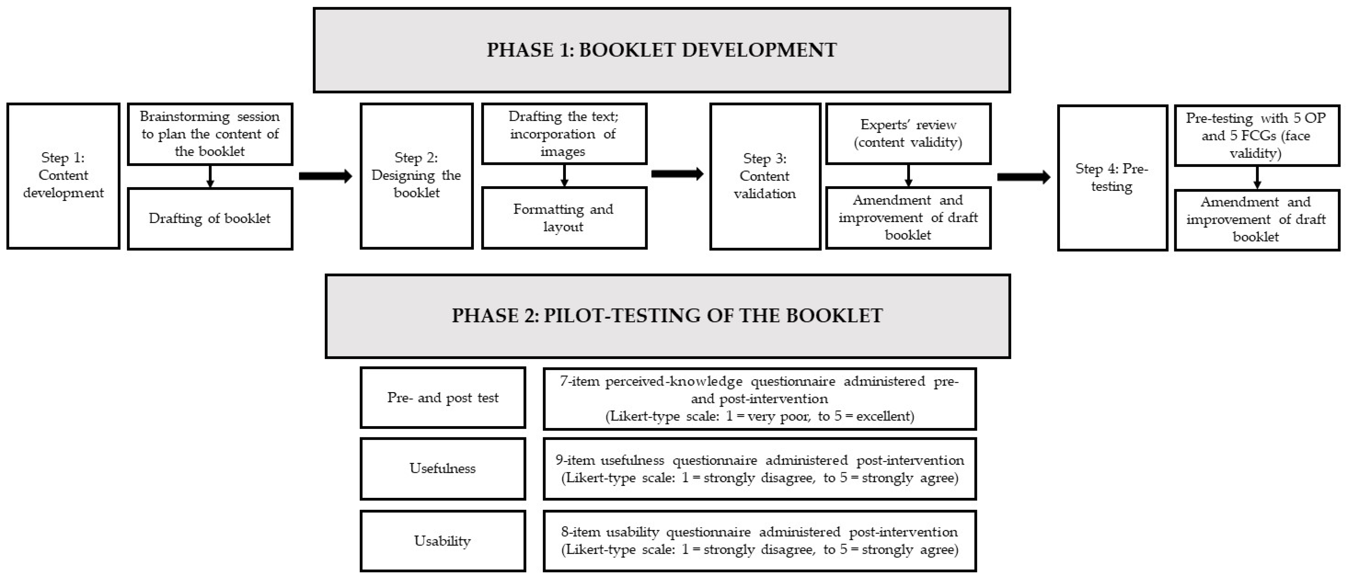 Ijerph 20 00404 g001 Ijerph 20 00404 g001