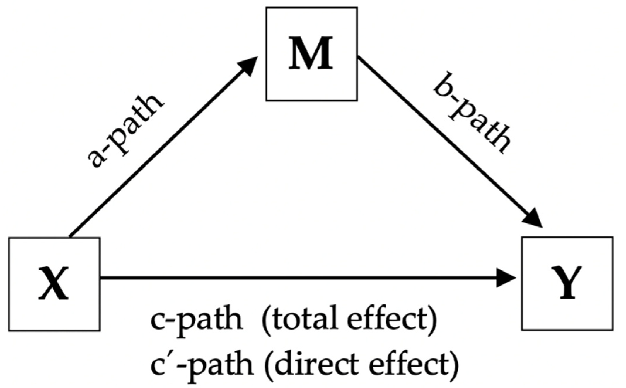 Ijerph 20 00406 g001