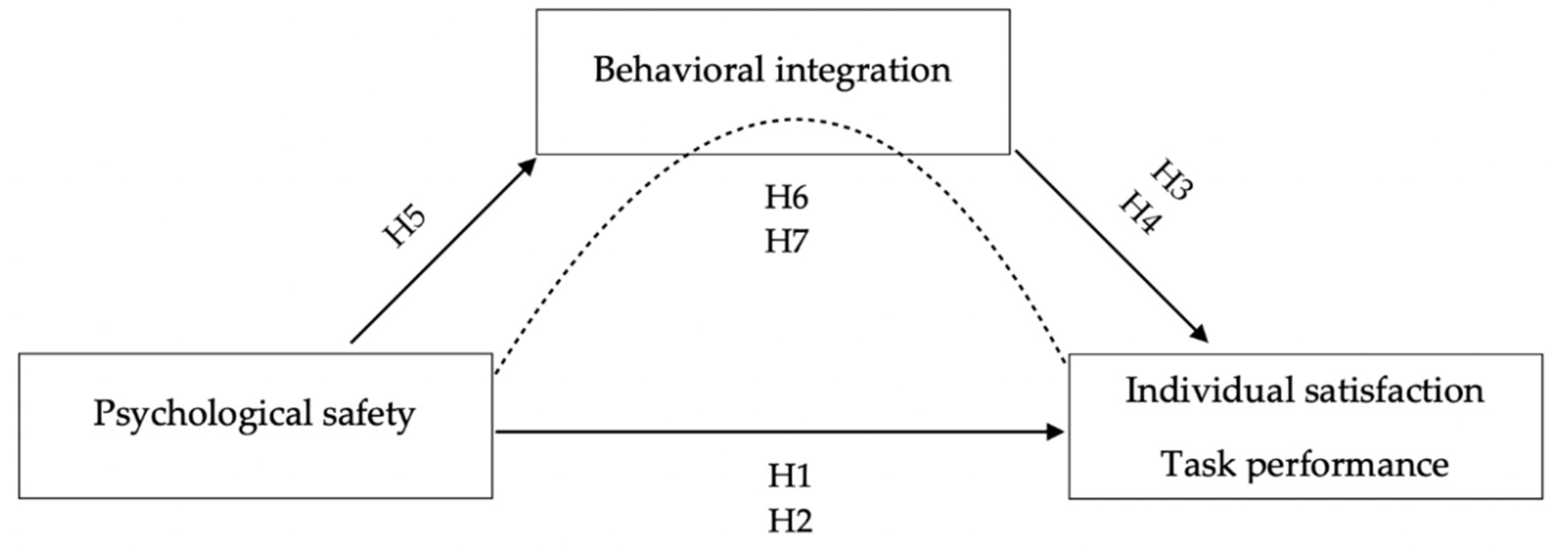 Ijerph 20 00406 g002