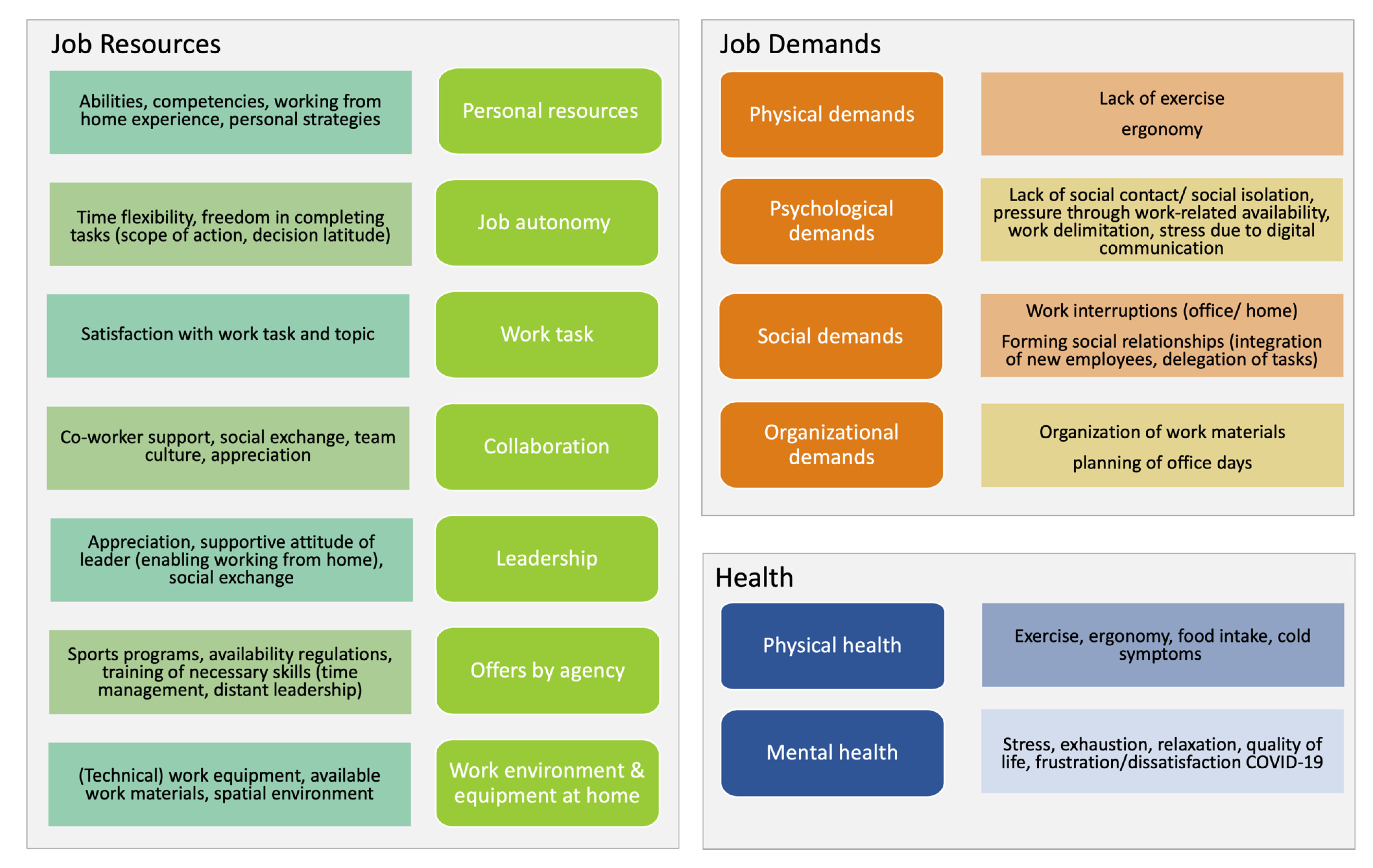 Ijerph 20 00411 g001