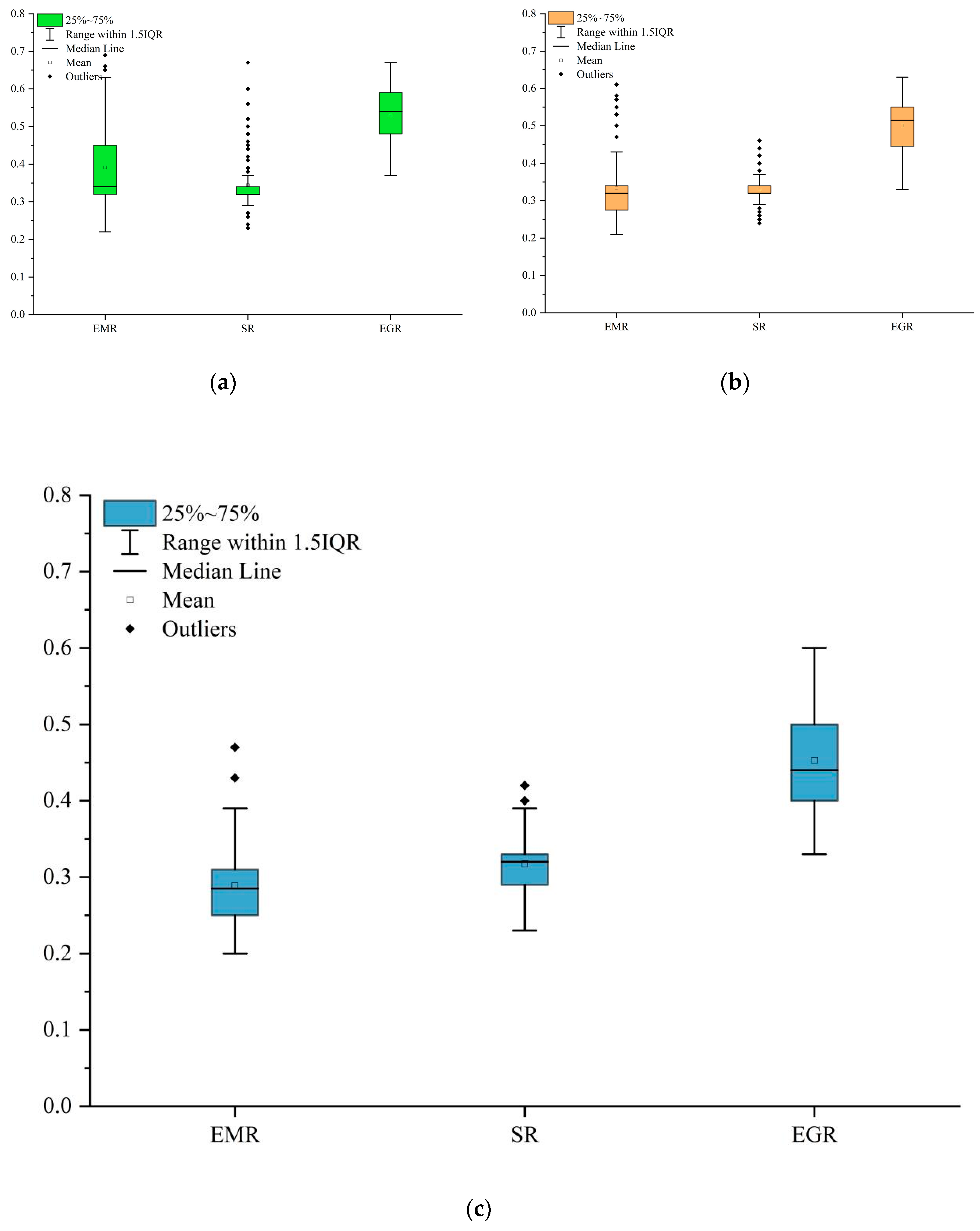 Ijerph 20 00413 g004