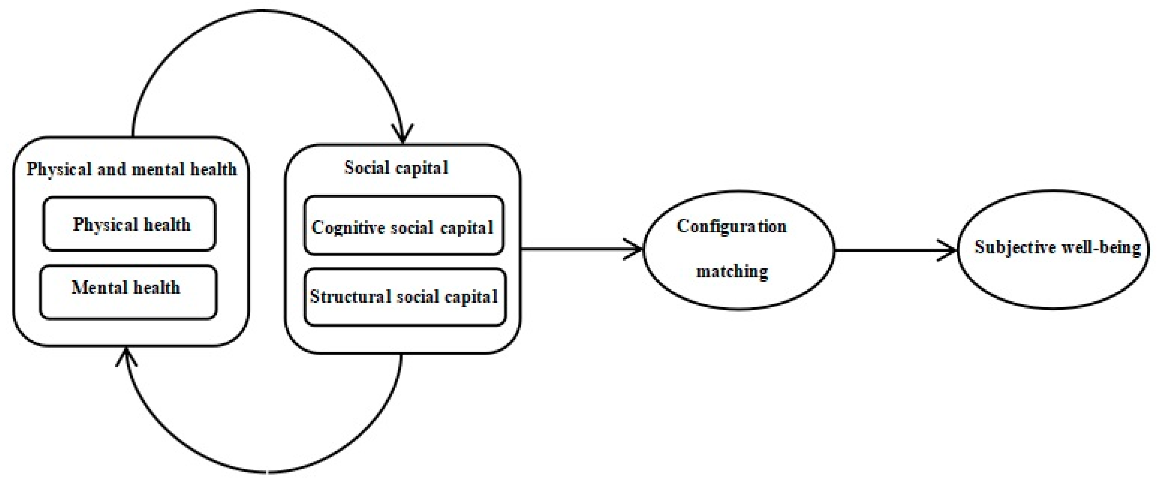 Ijerph 20 00417 g001