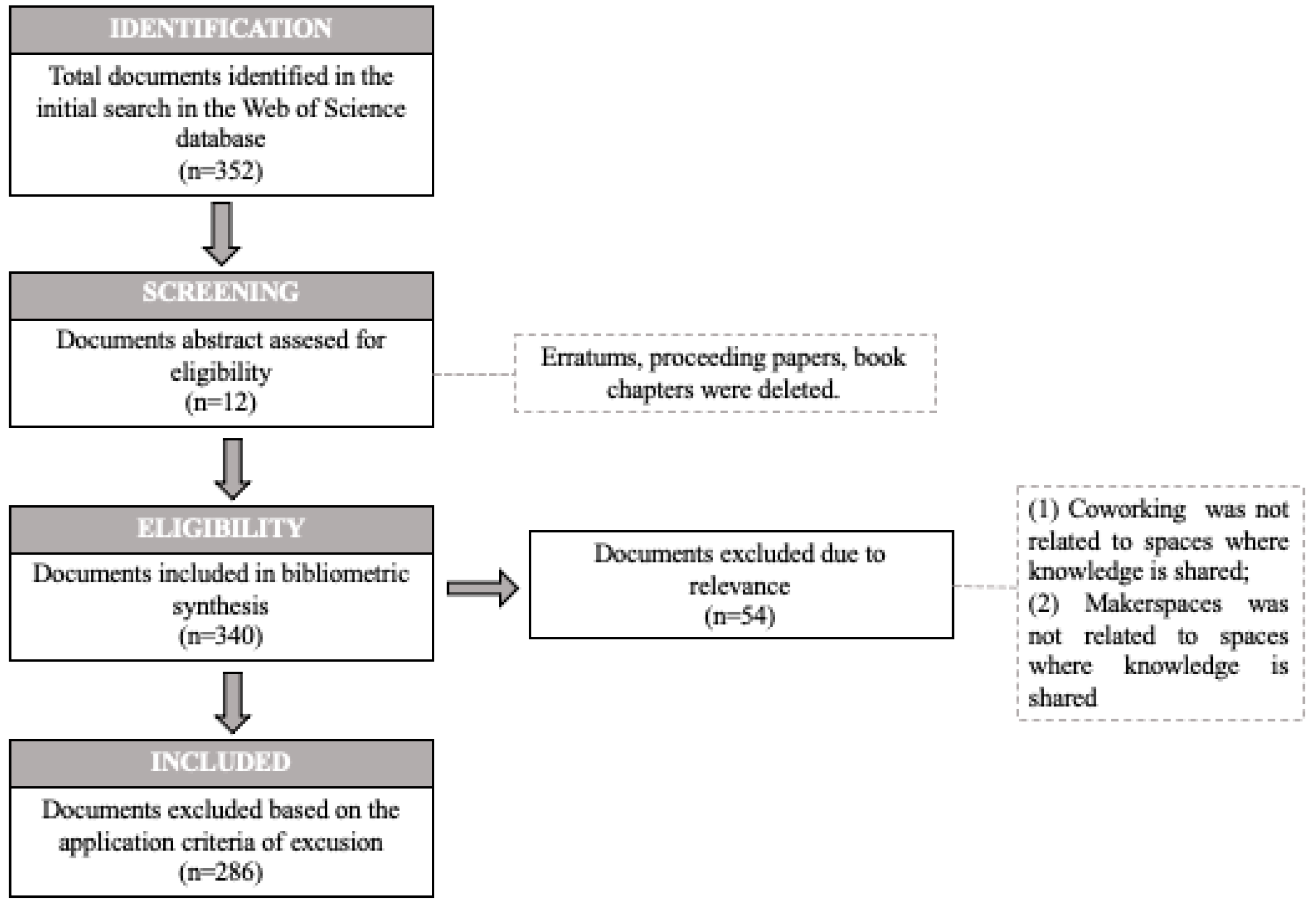 Ijerph 20 00419 g001