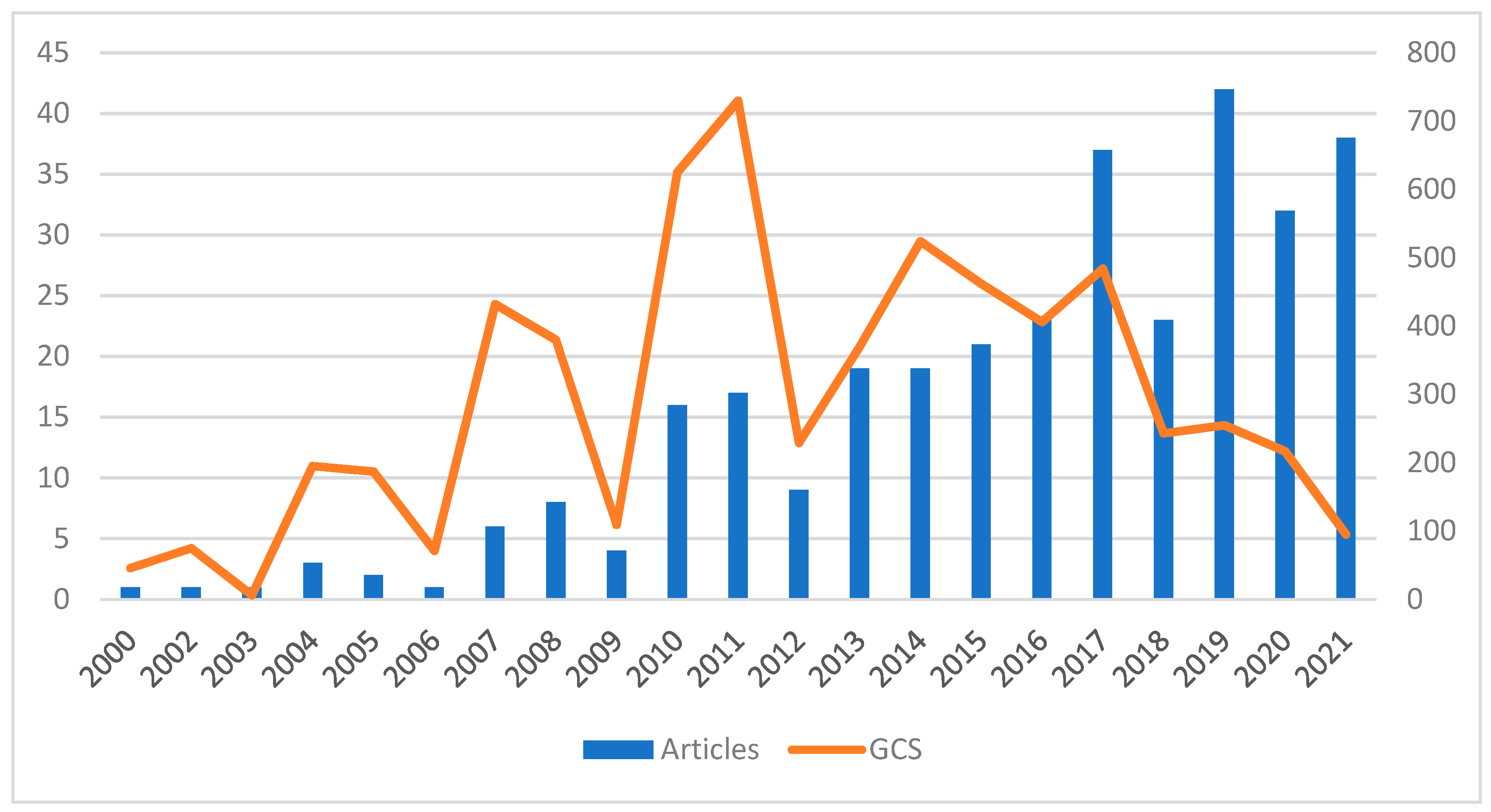 Ijerph 20 00419 g002