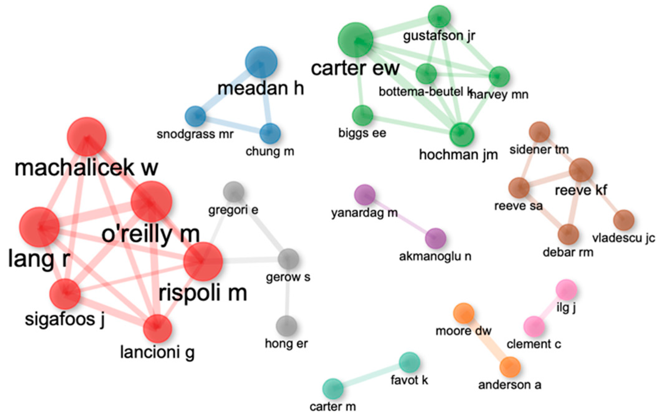 Ijerph 20 00419 g004