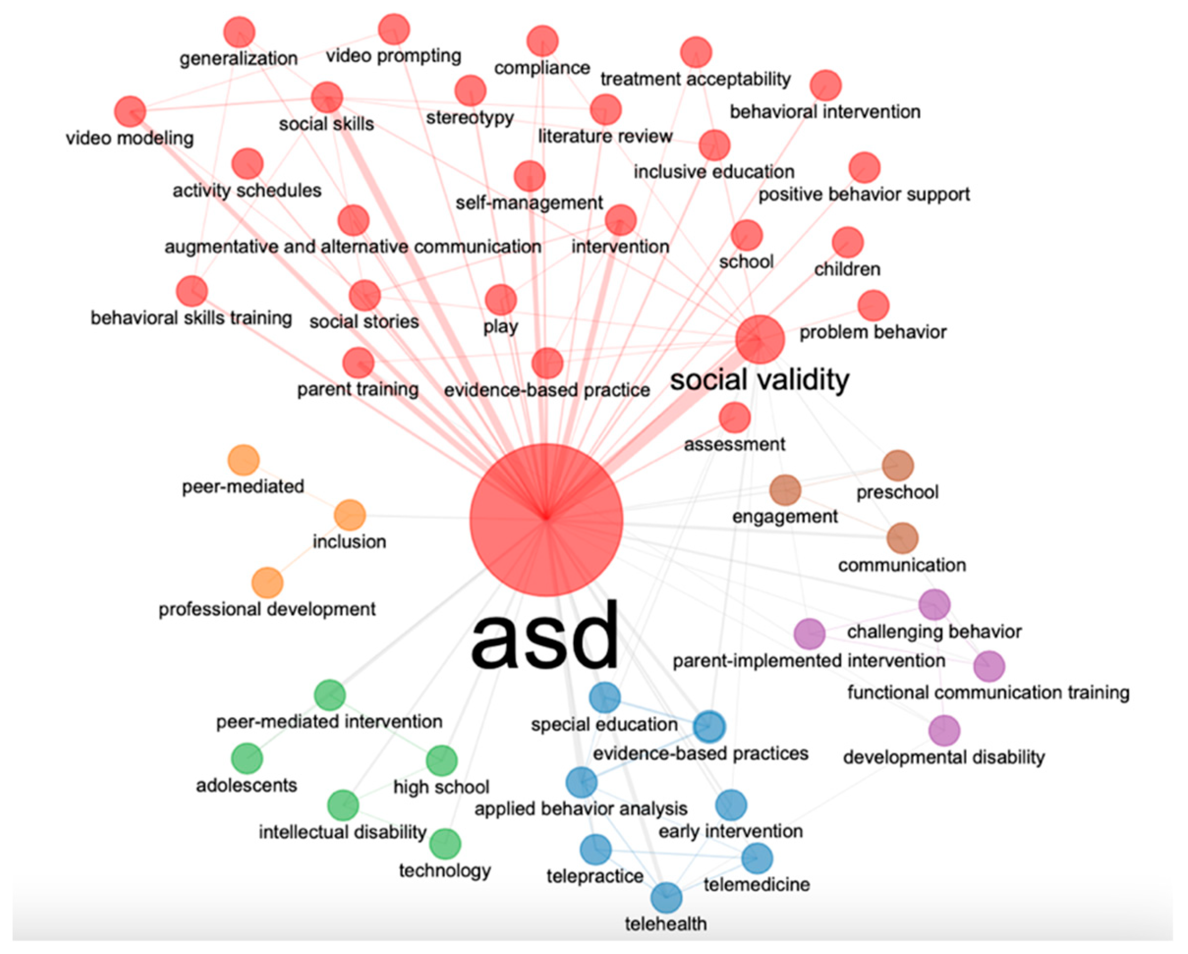 Ijerph 20 00419 g006