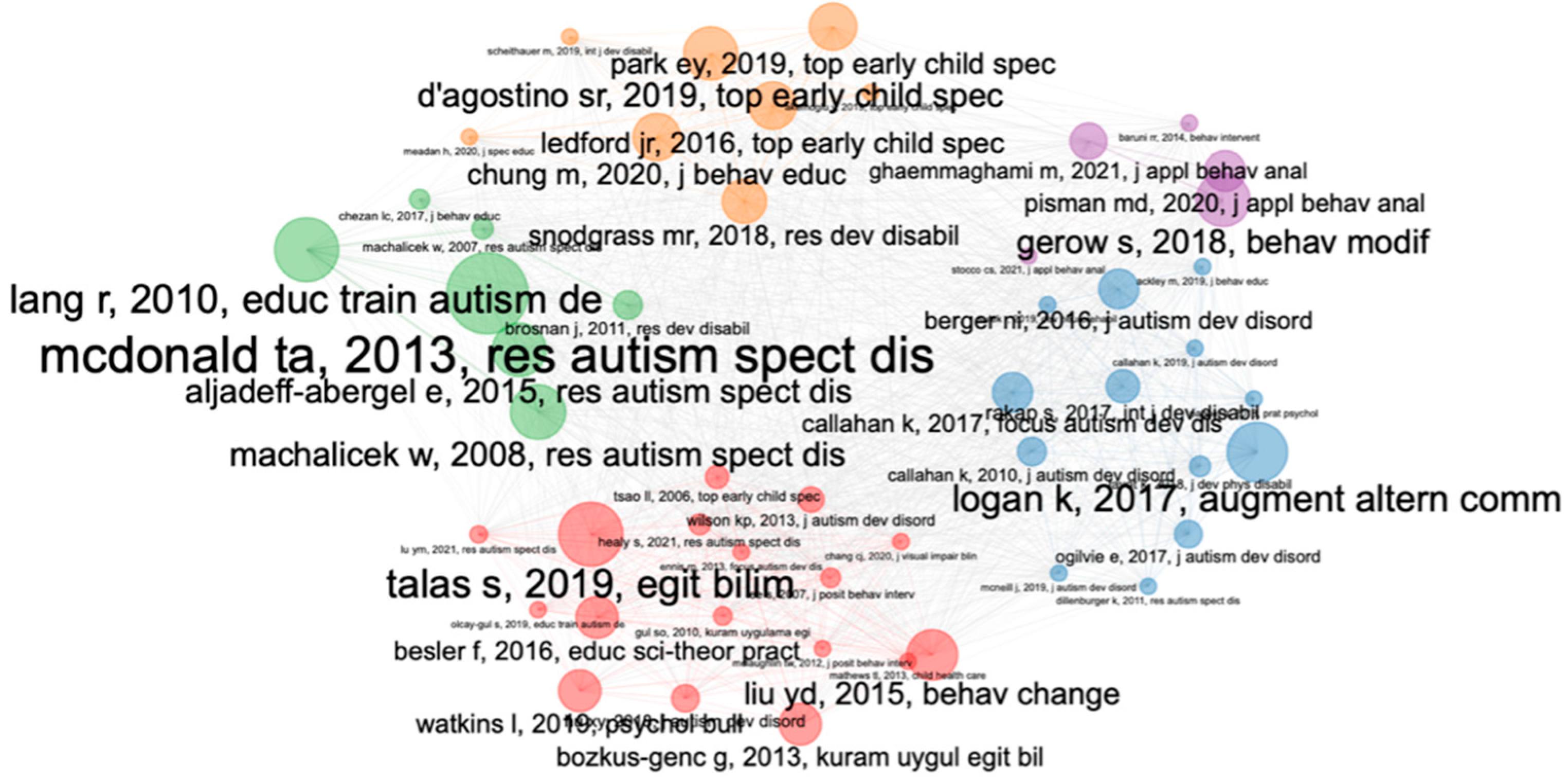 Ijerph 20 00419 g007