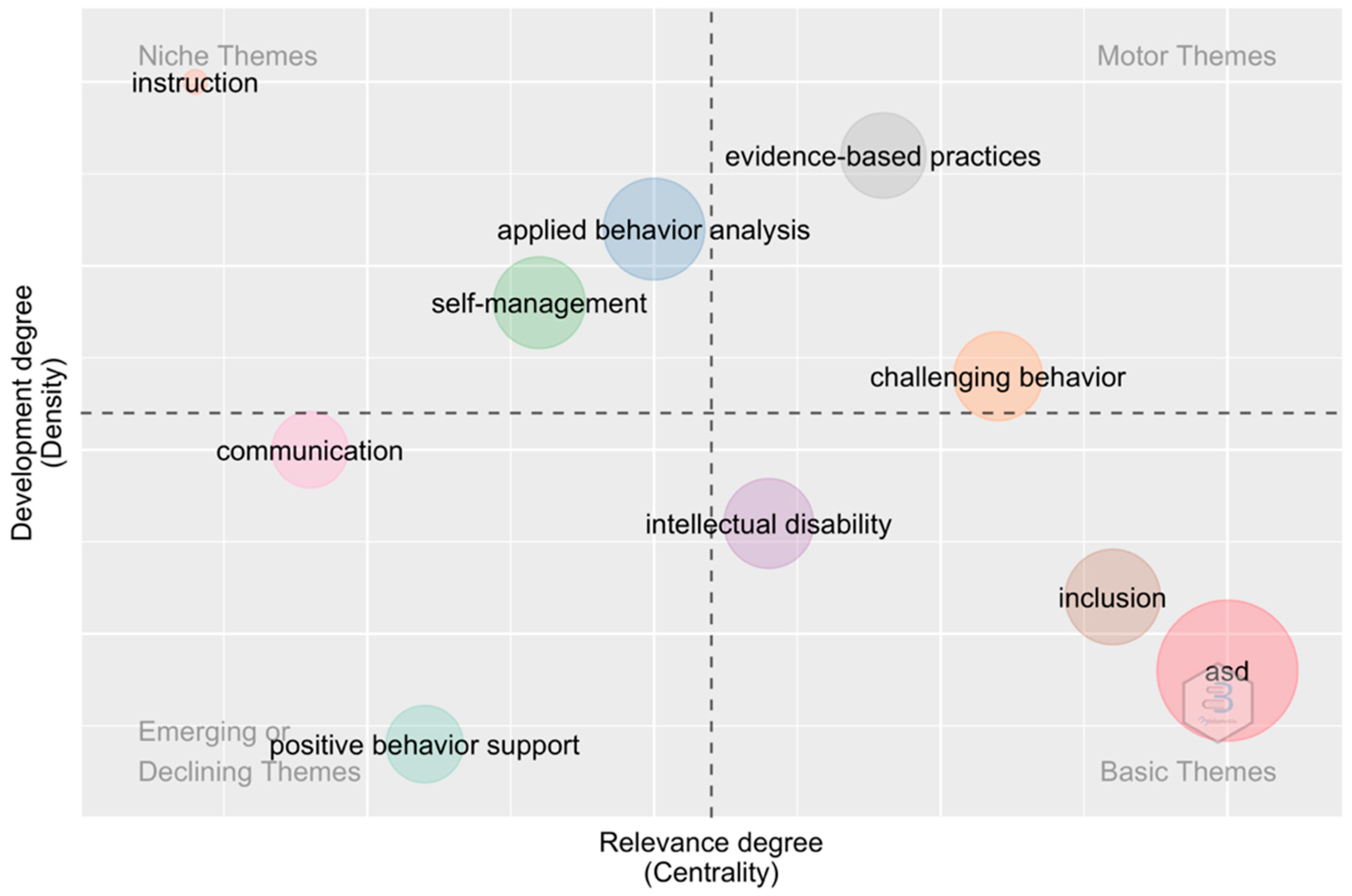Ijerph 20 00419 g008