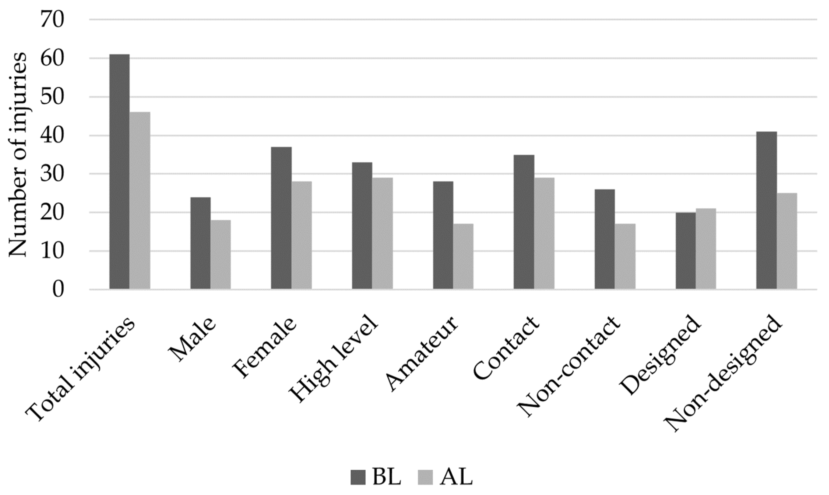 Ijerph 20 00420 g001