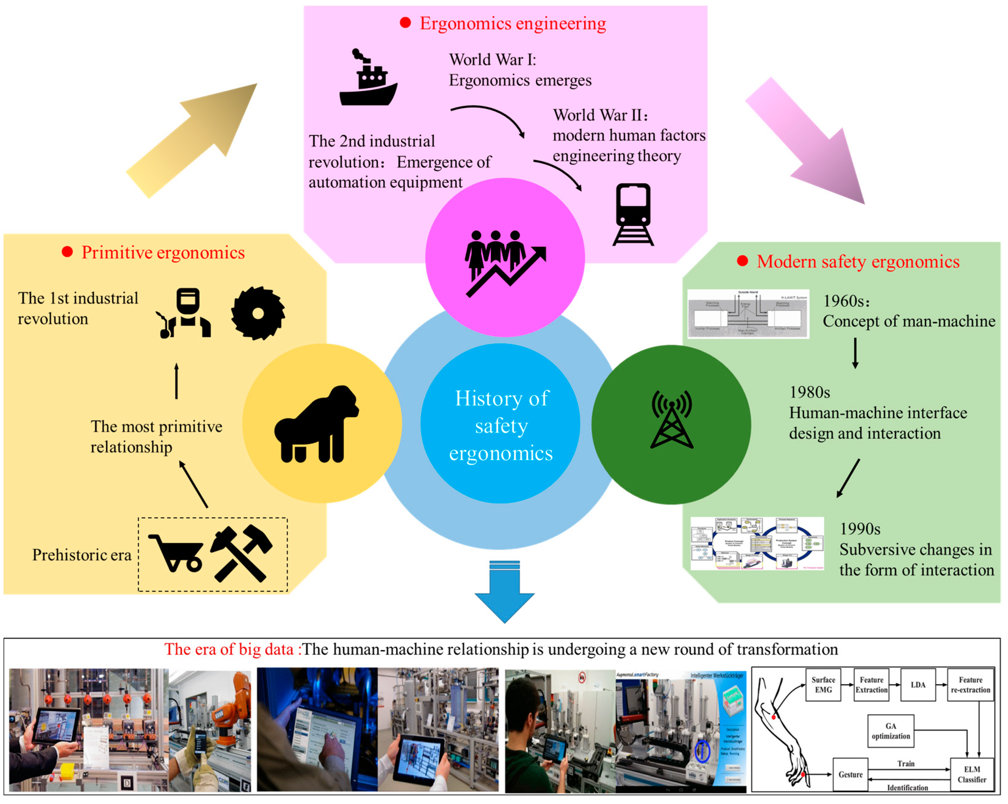 Ijerph 20 00423 g001