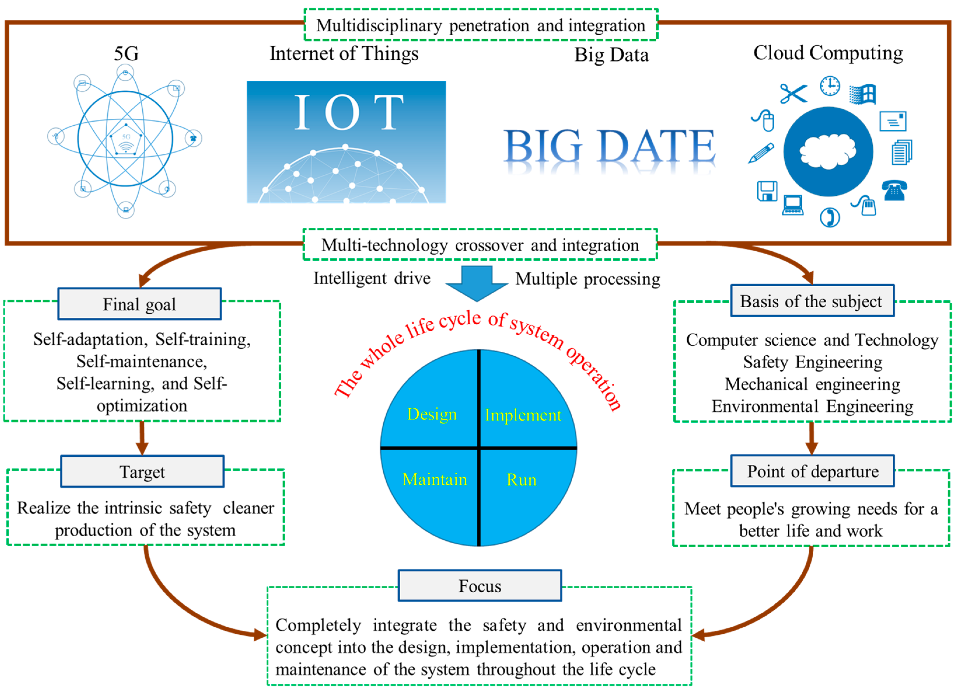 Ijerph 20 00423 g003