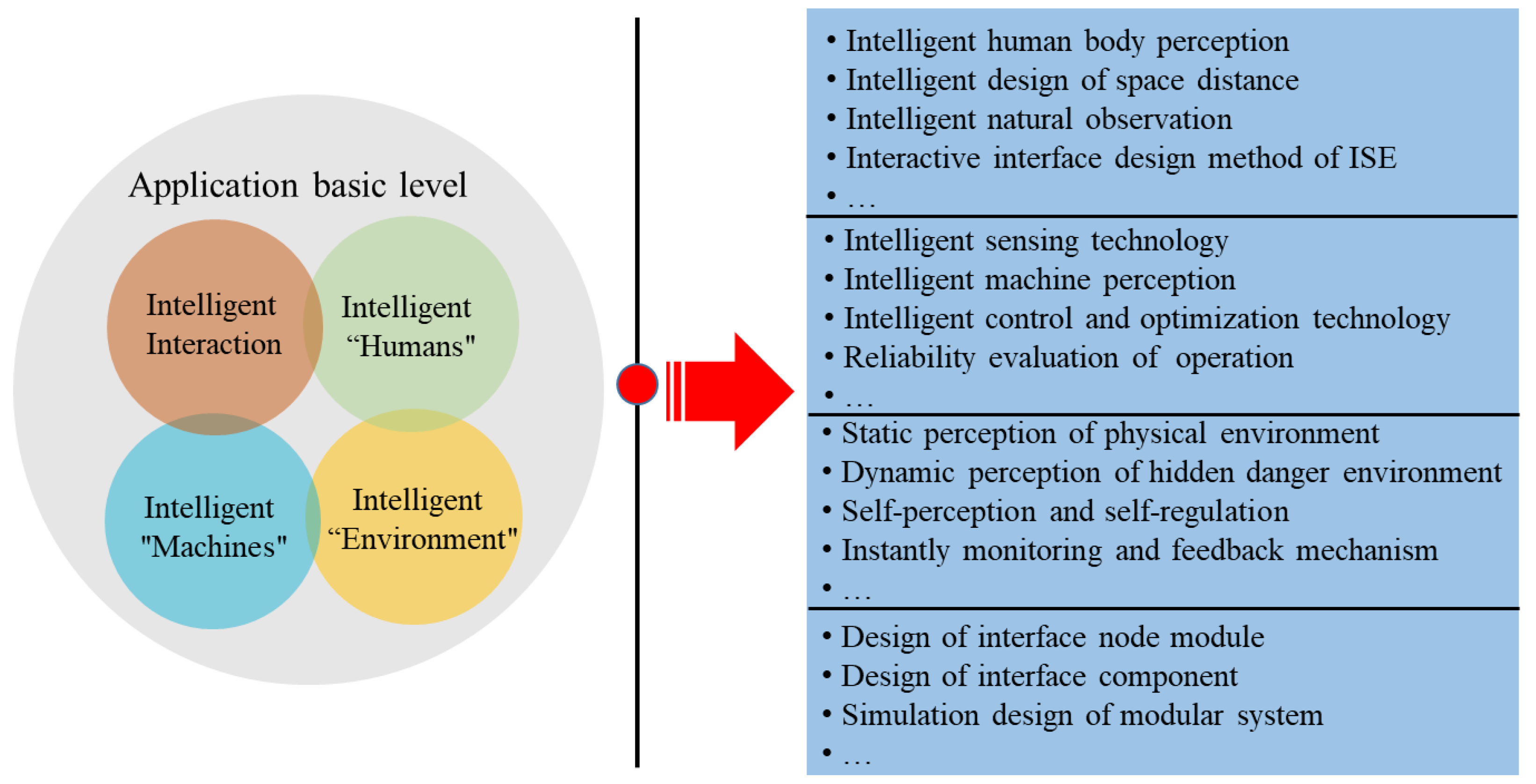 Ijerph 20 00423 g006