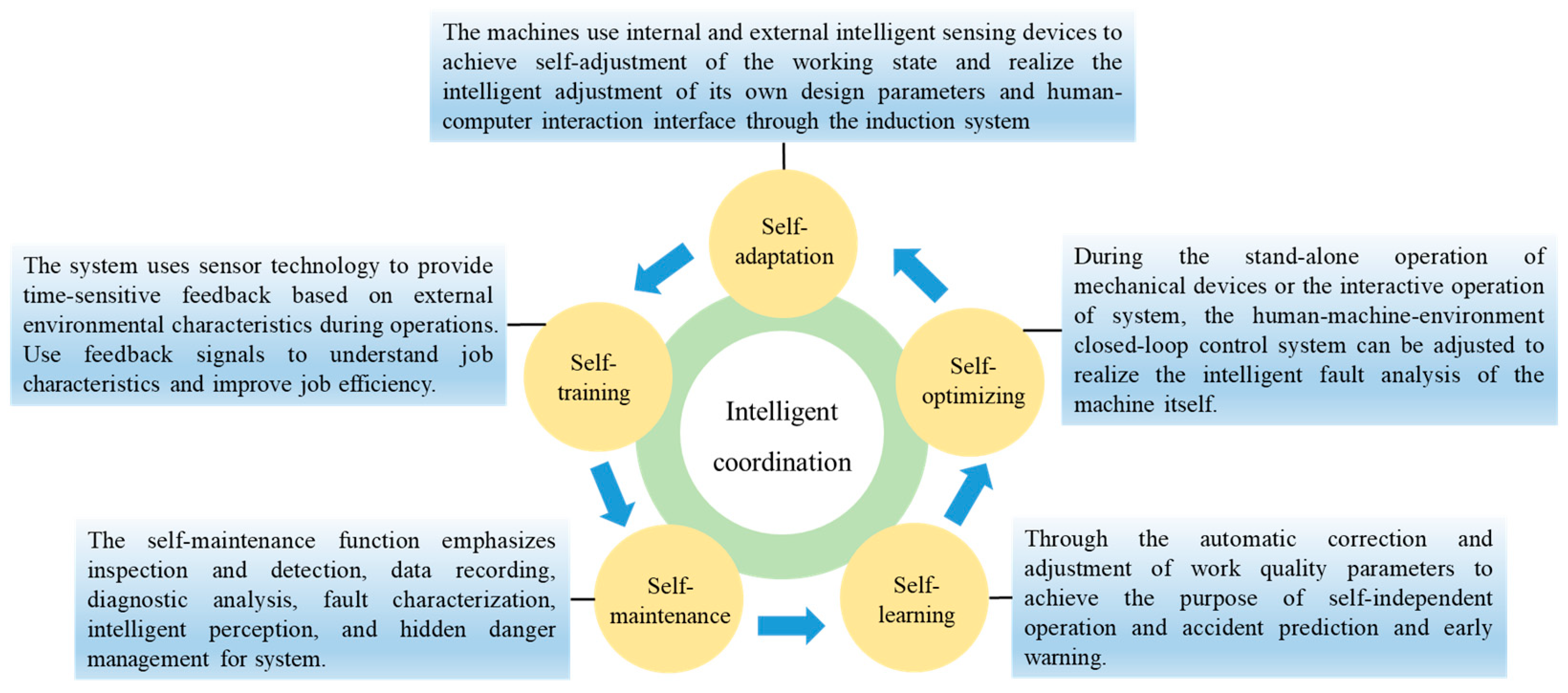 Ijerph 20 00423 g009