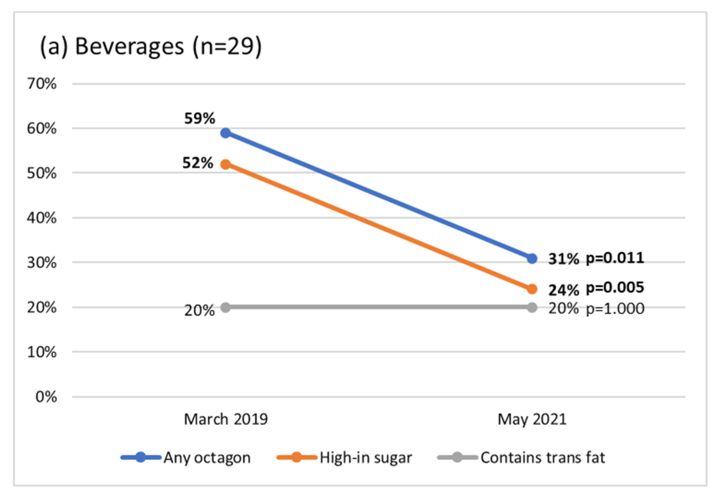 Ijerph 20 00424 g003a