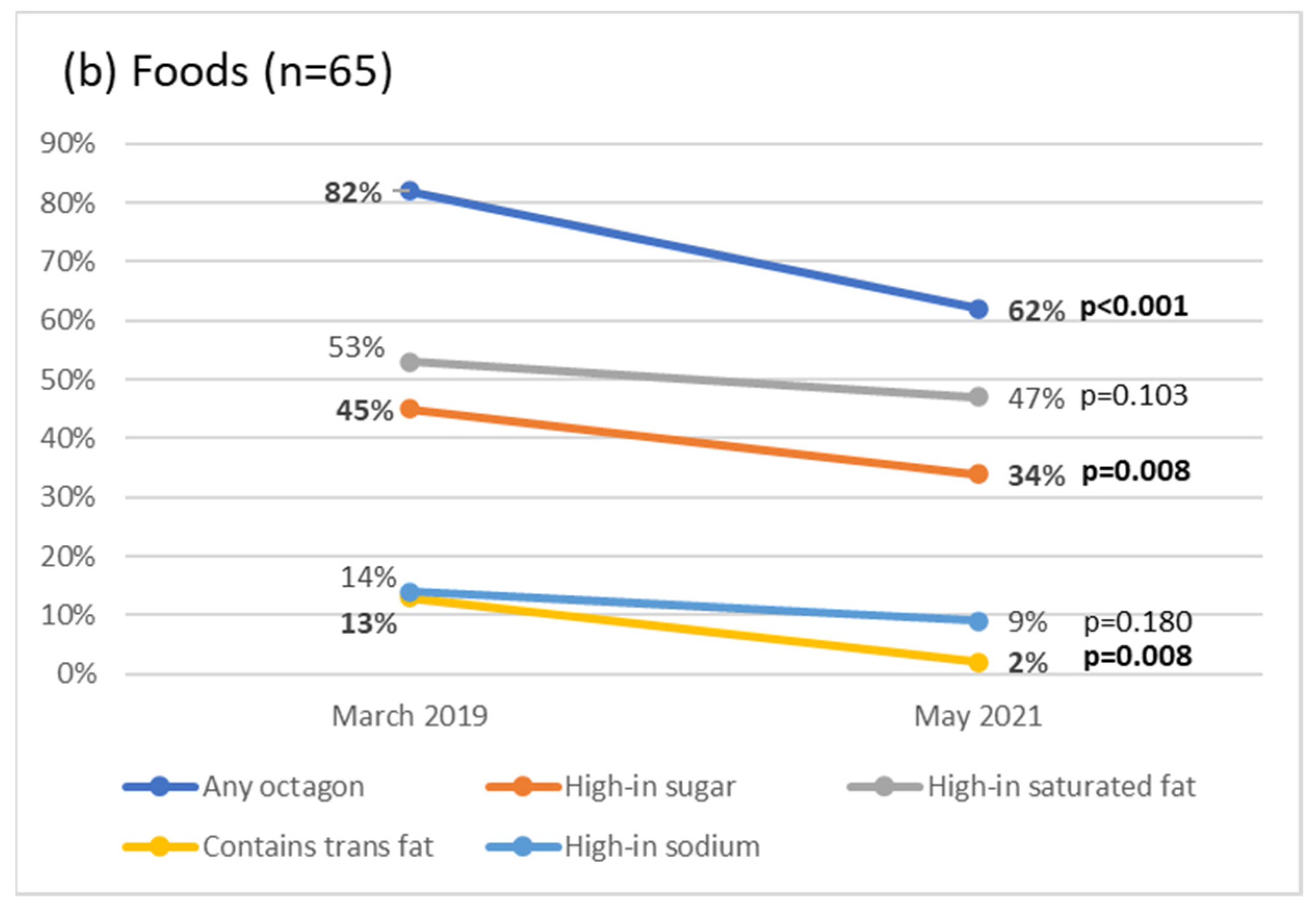 Ijerph 20 00424 g003b