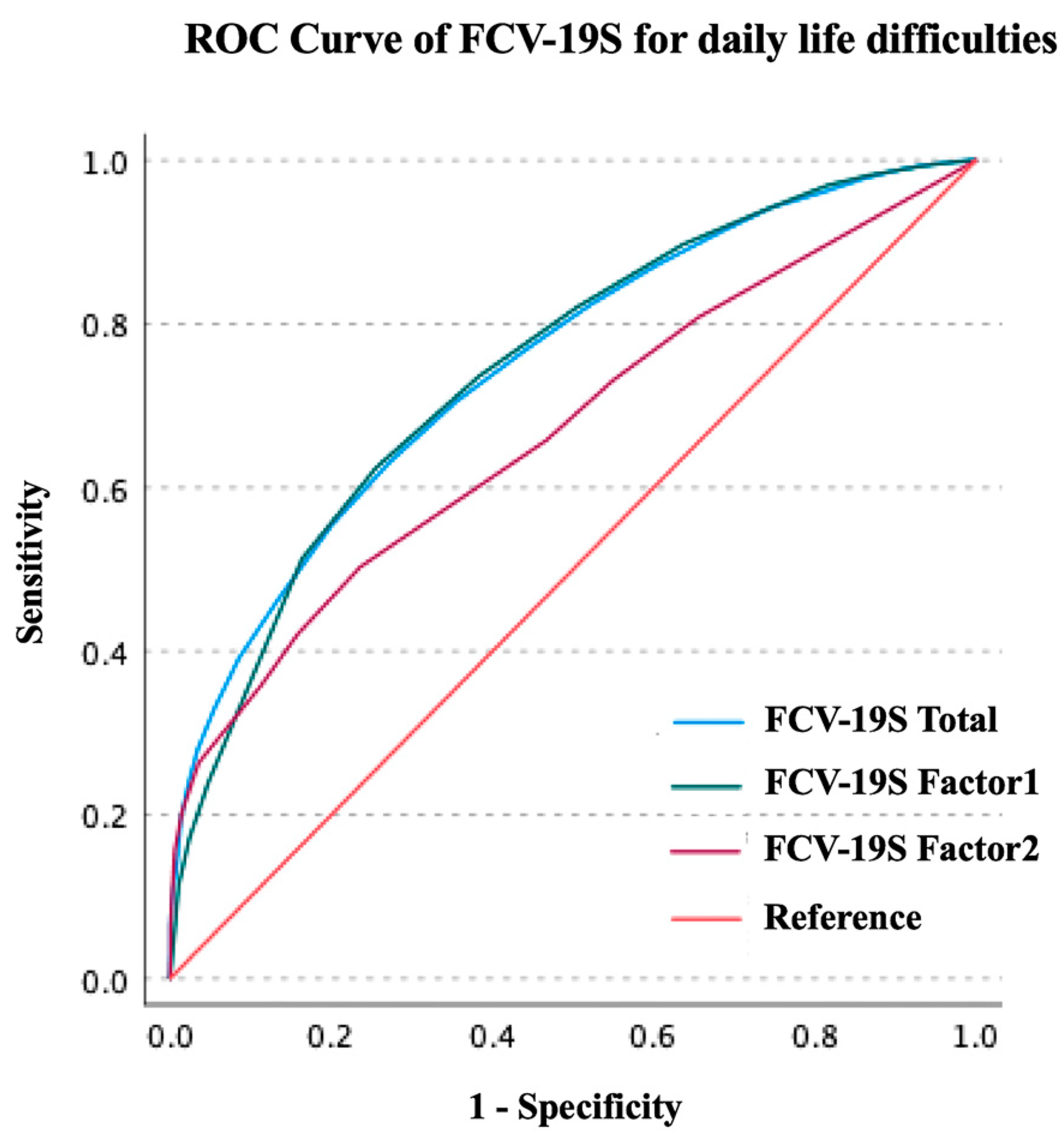Ijerph 20 00429 g001