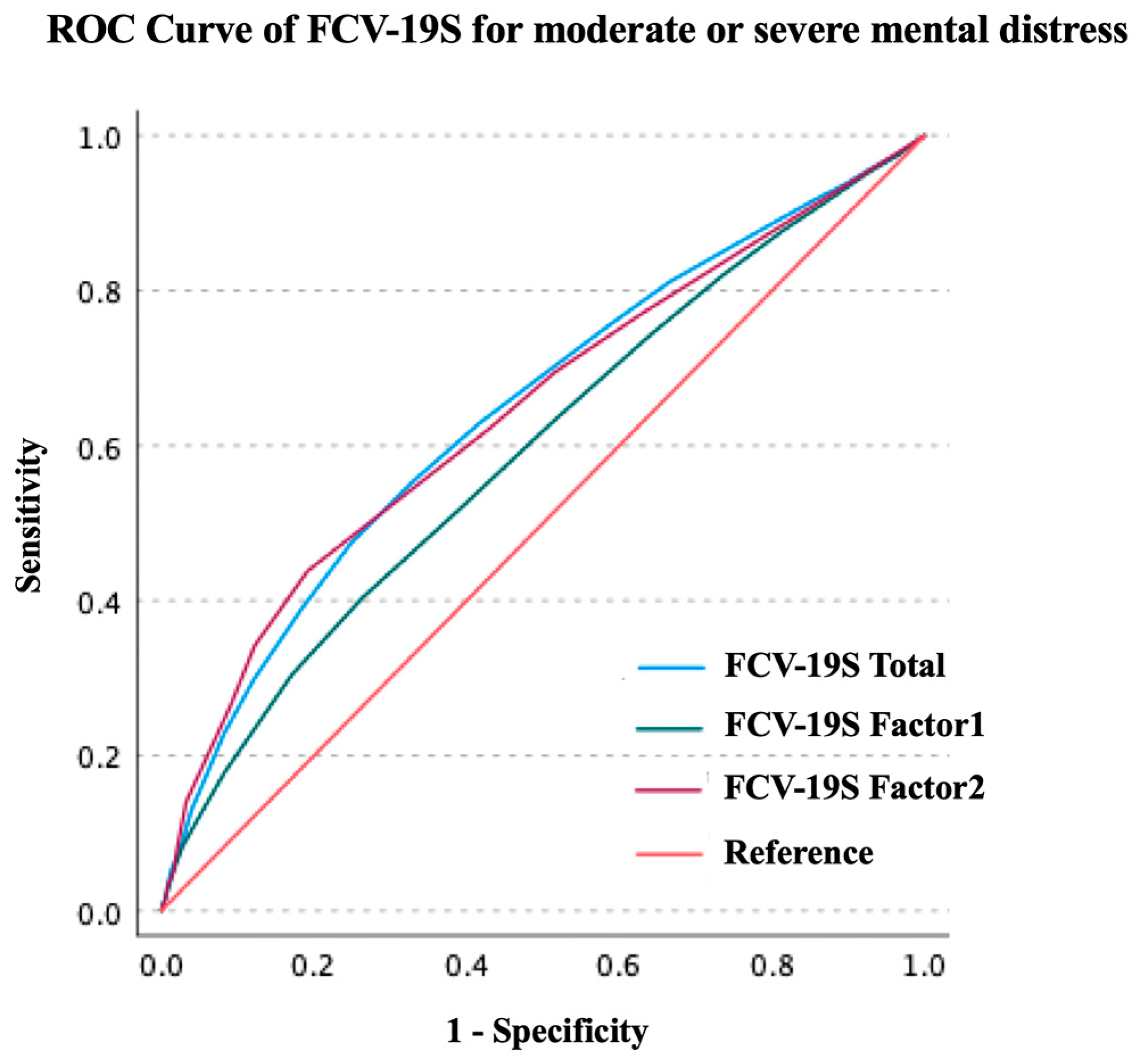 Ijerph 20 00429 g002