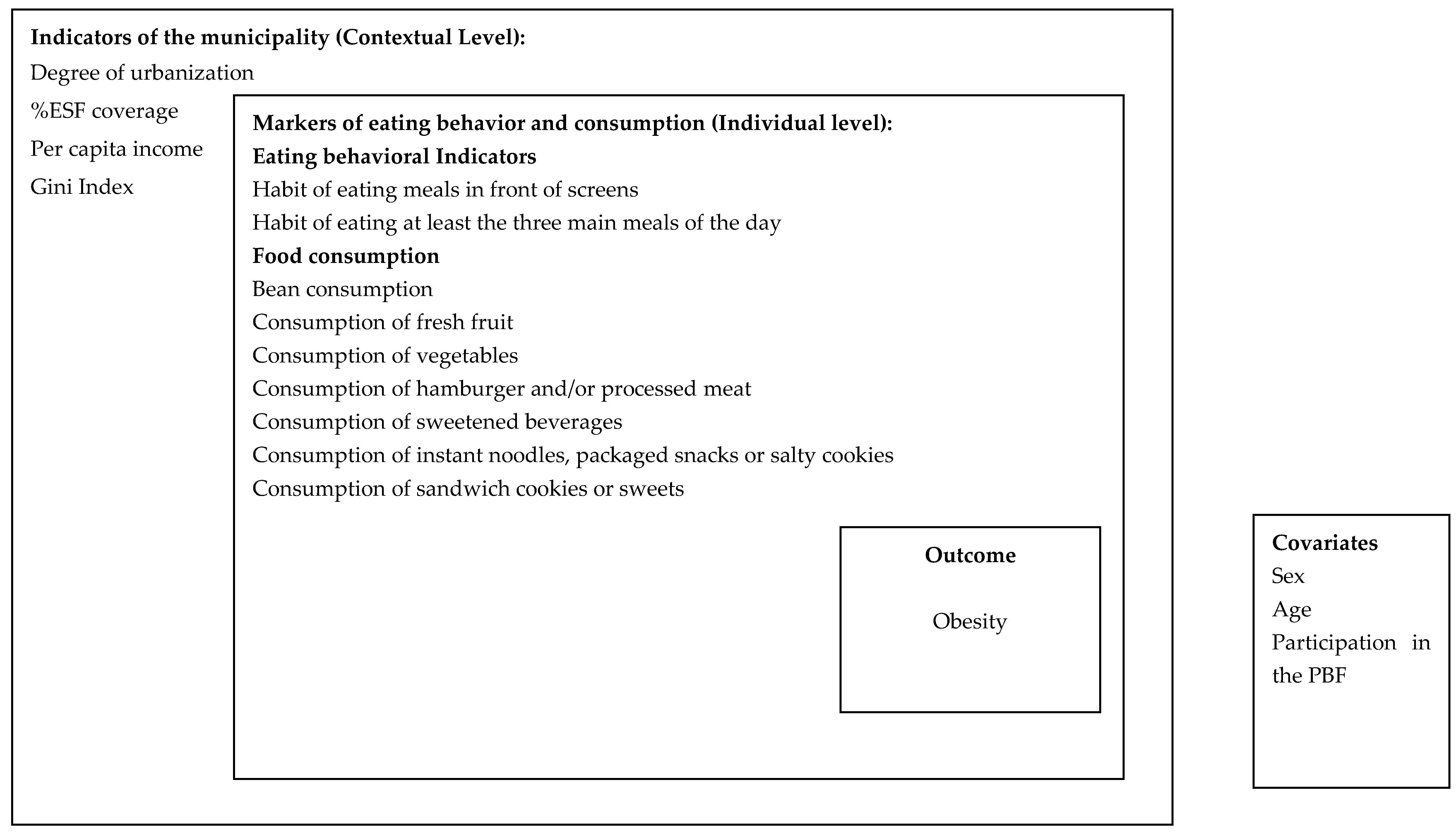 Ijerph 20 00430 g001