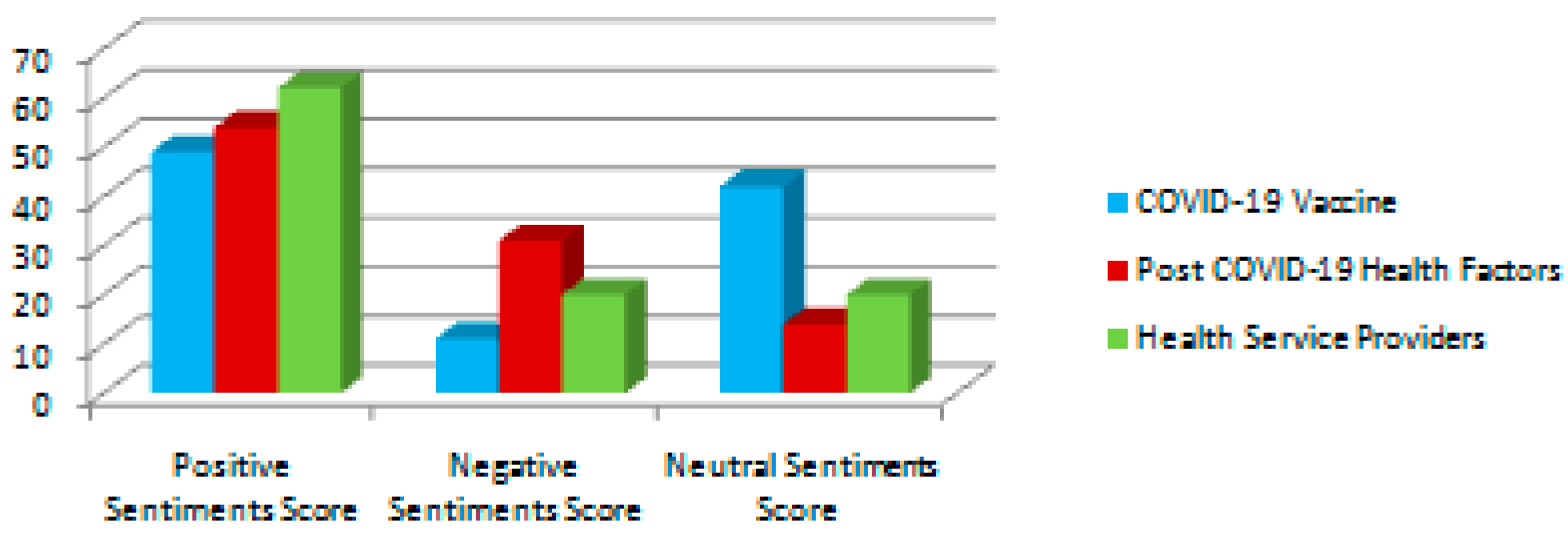 Ijerph 20 00432 g005