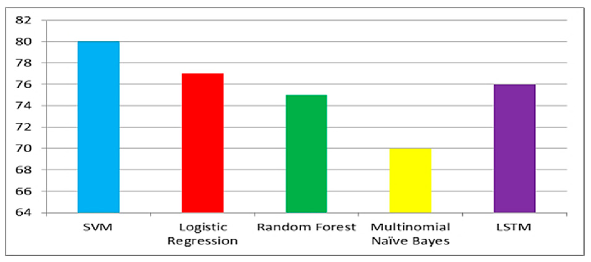 Ijerph 20 00432 g008