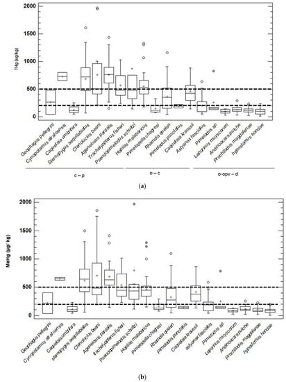 Ijerph 20 00435 g002a Ijerph 20 00435 g002a