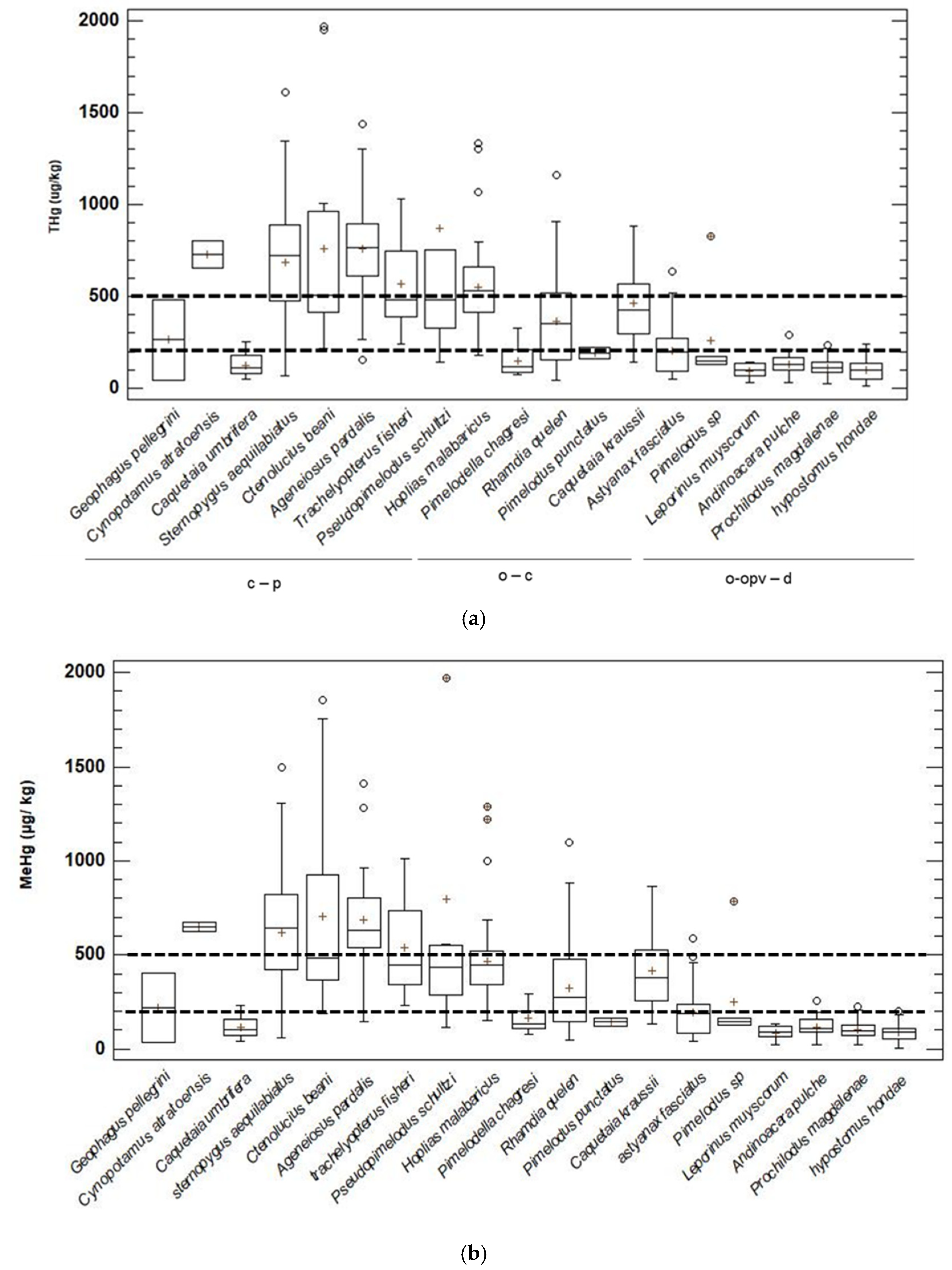 Ijerph 20 00435 g002a Ijerph 20 00435 g002a