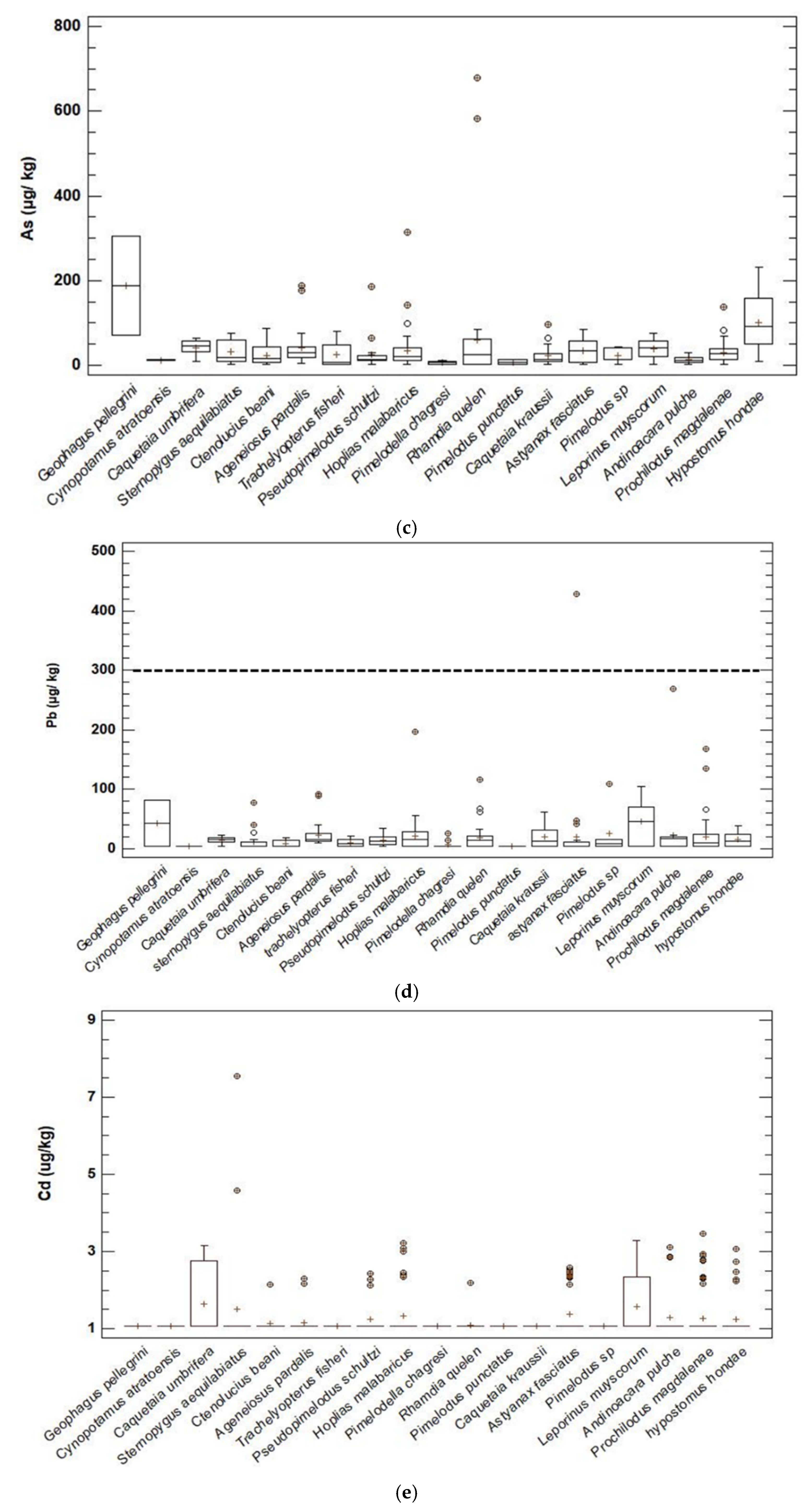Ijerph 20 00435 g002b Ijerph 20 00435 g002b