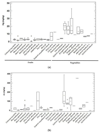 Ijerph 20 00435 g003a Ijerph 20 00435 g003a